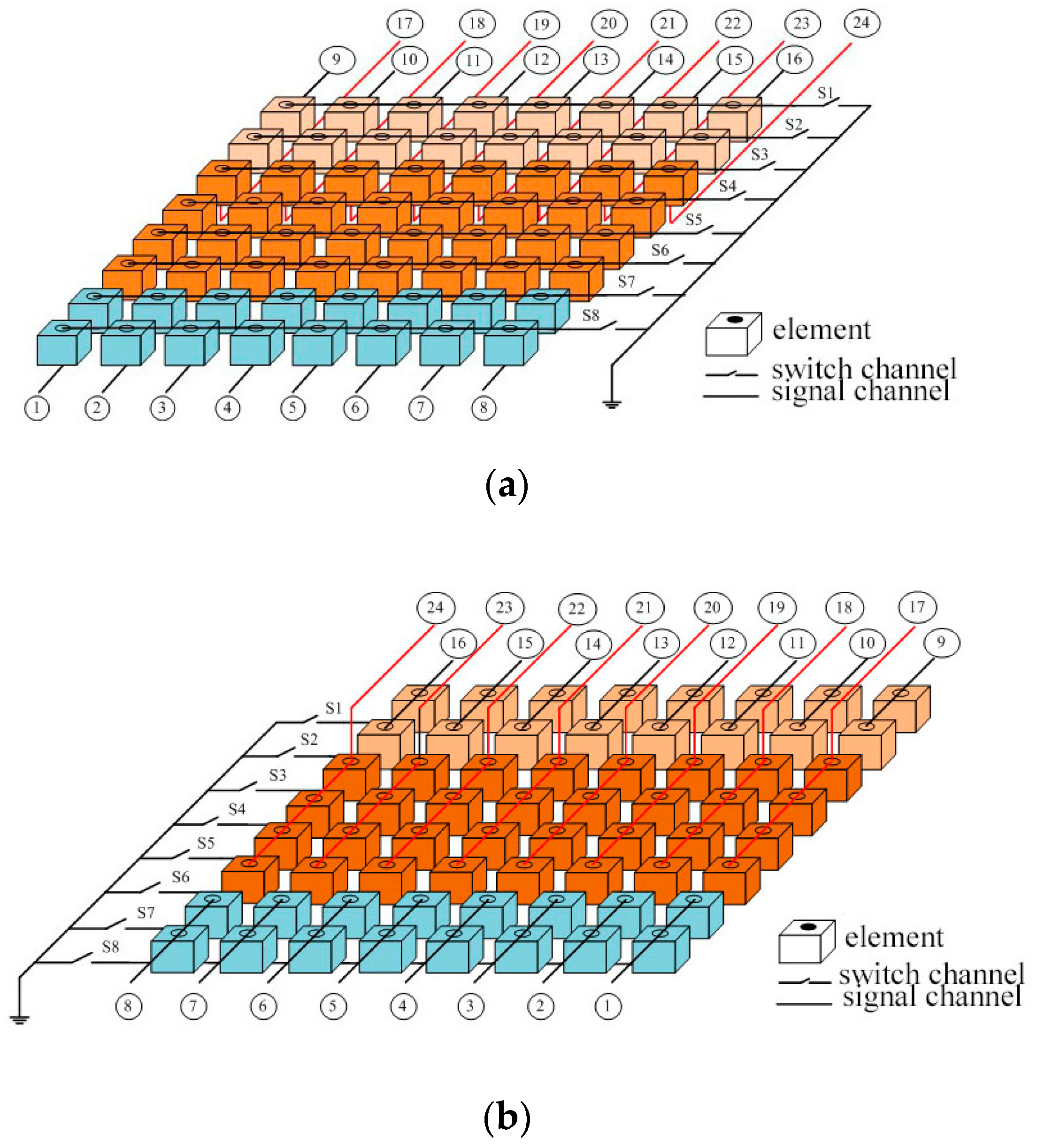 Array column