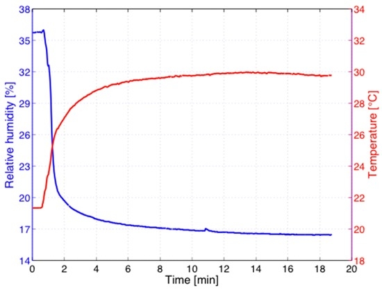 blood glucose qml test Revolution Special Issue  Sensors: : Sensors  in Glucose