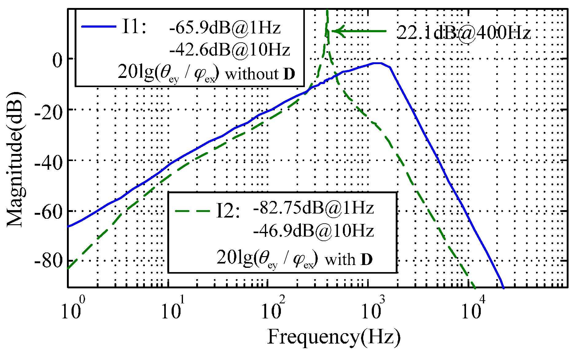Sensors 16 01747 g006