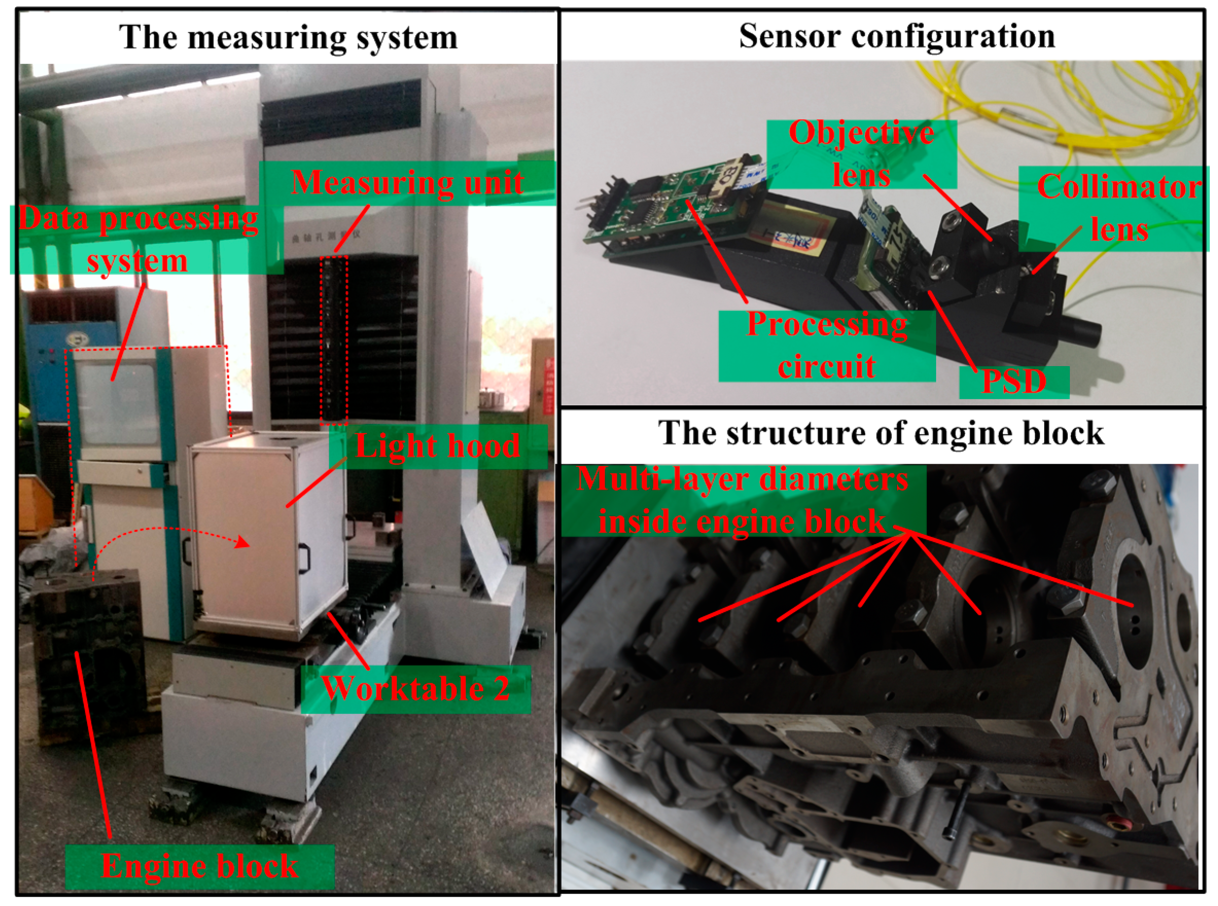 Sensors | Free Full-Text | A Laser-Based Measuring System for Online  Quality Control of Car Engine Block