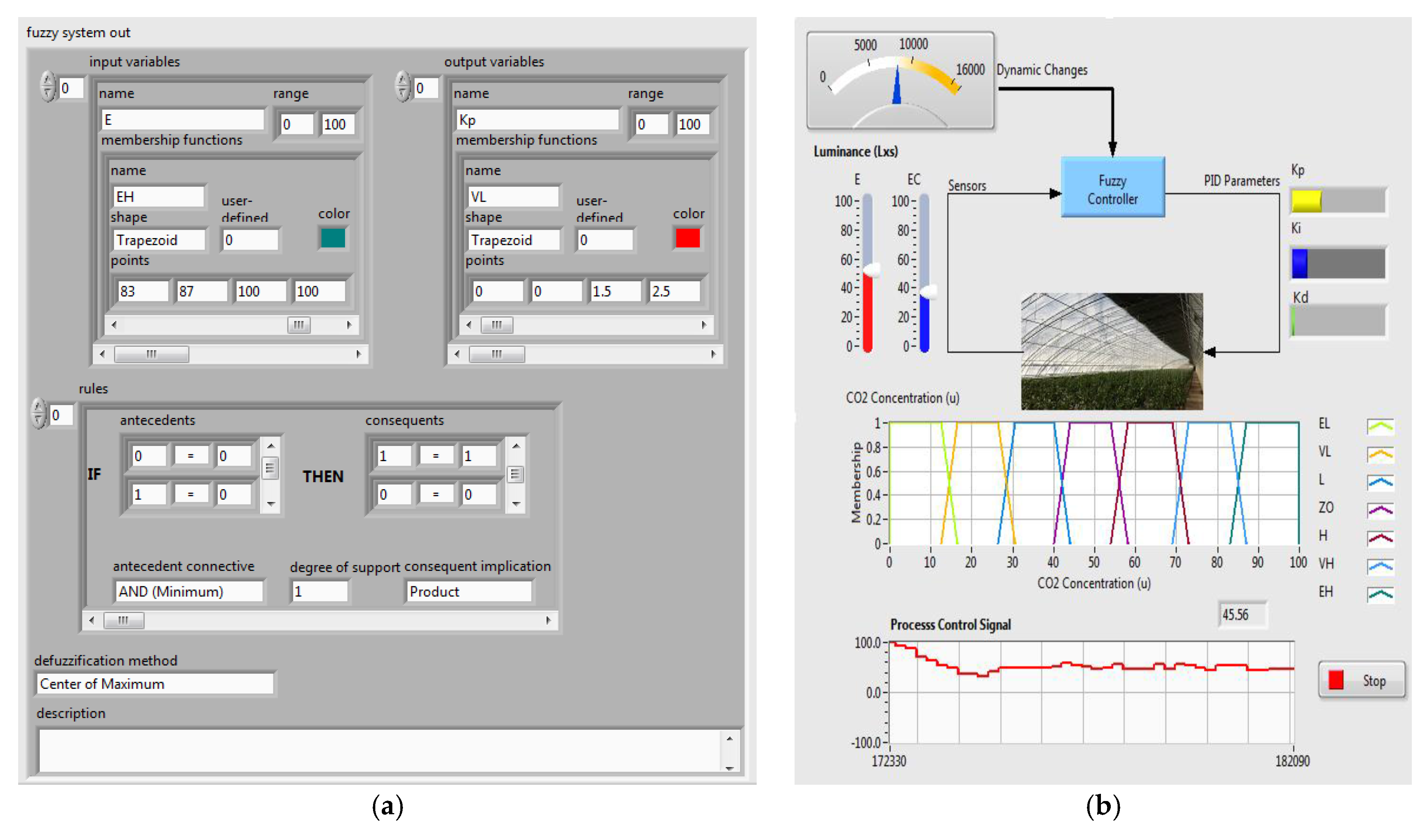 Sensore CO2 S300G  G-Systems Engineering Ltd.