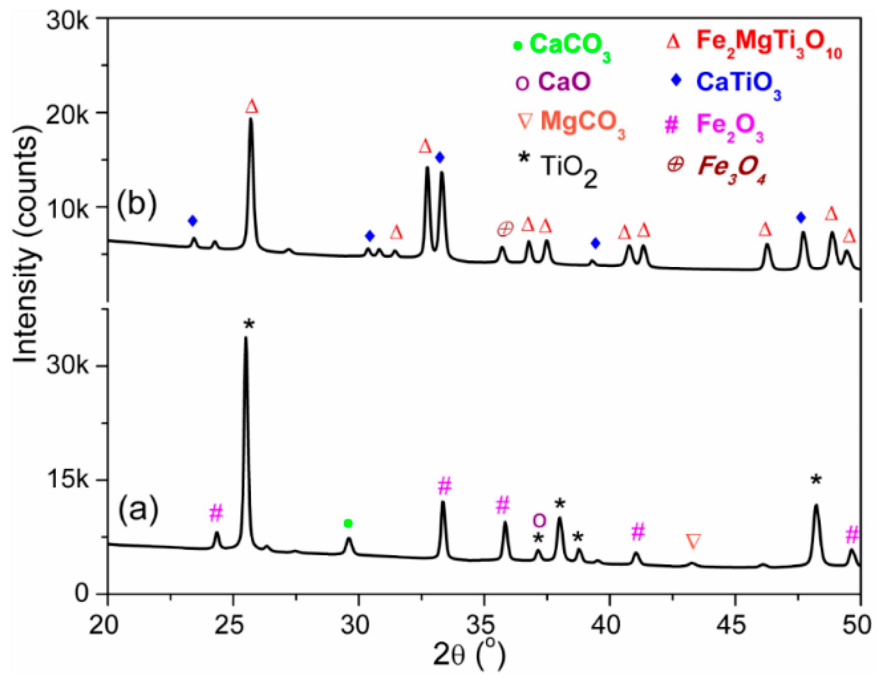 Sensors 16 02029 g002