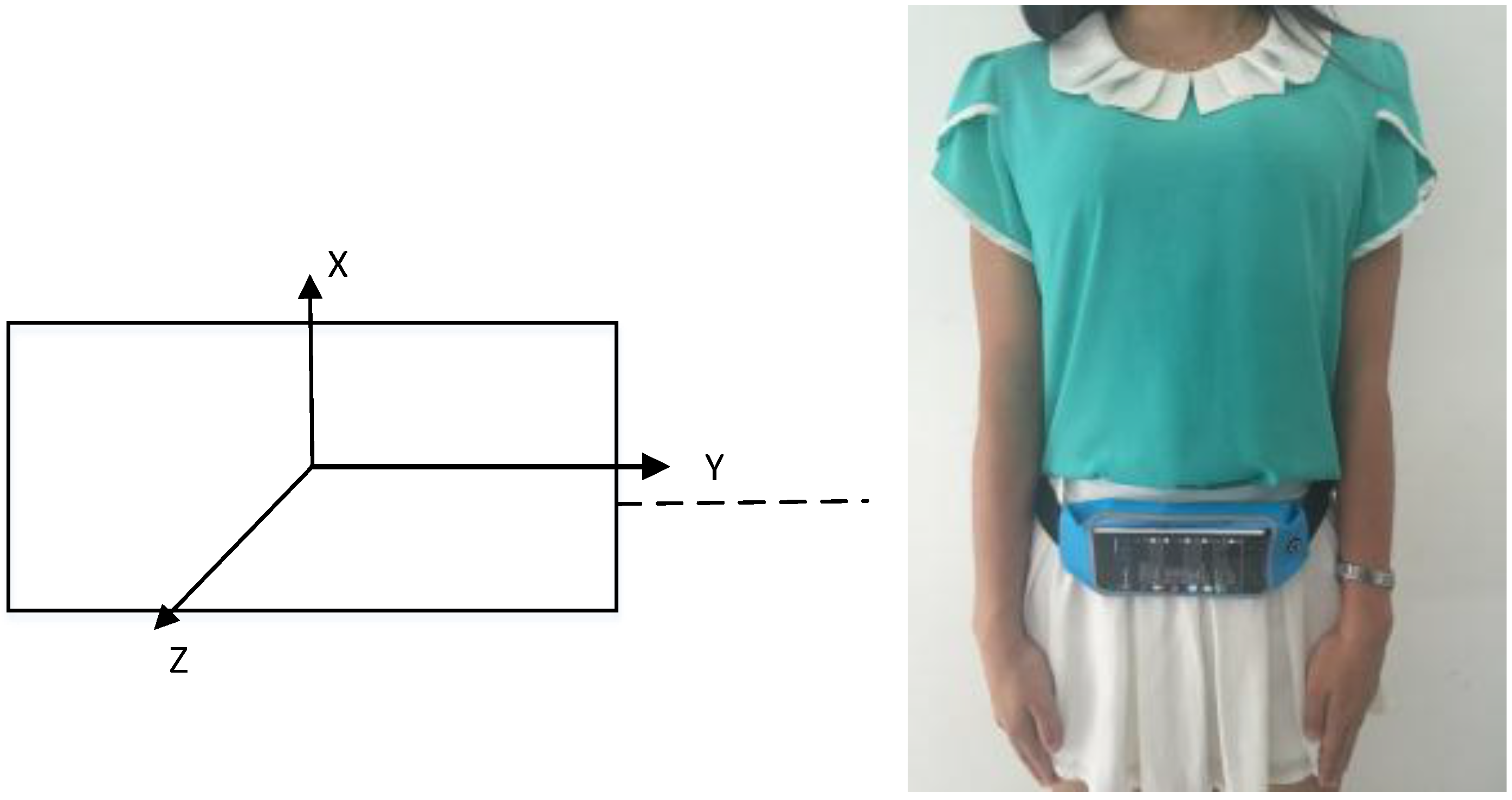 Sensors 16 02030 g005