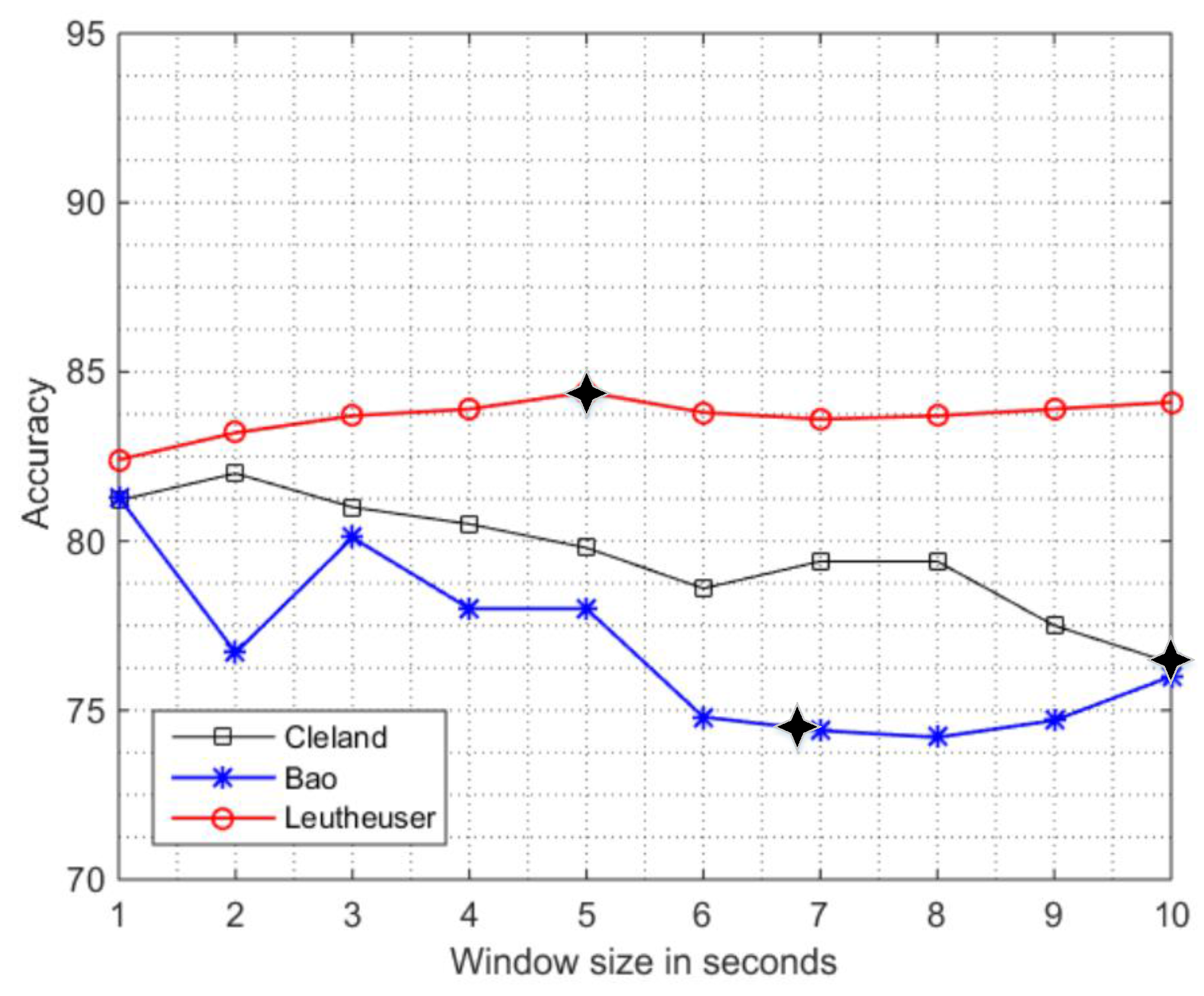 Sensors 16 02105 g004