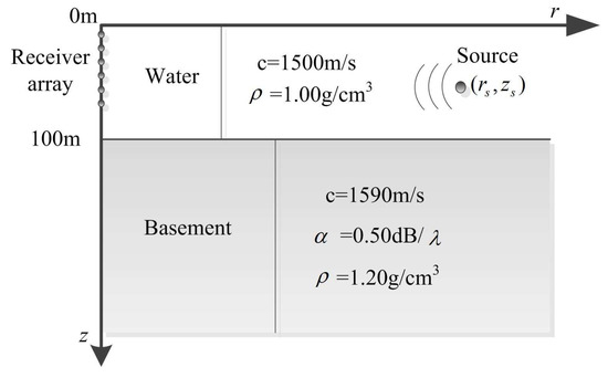 Sensors January 17 Browse Articles