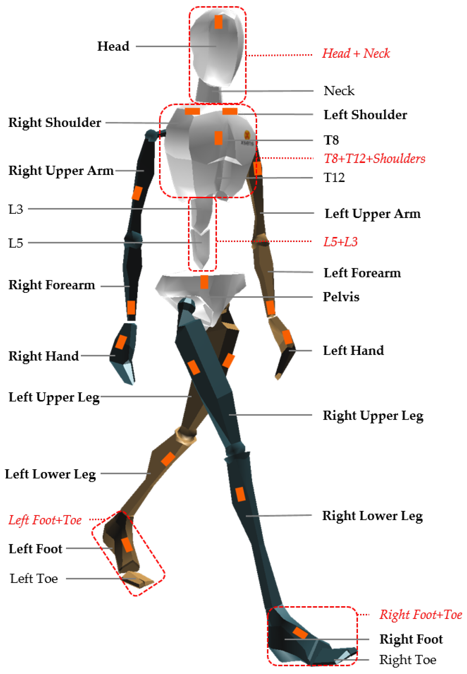 Sensors | Free Full-Text | Estimation of Ground Reaction Forces and Moments  During Gait Using Only Inertial Motion Capture | HTML