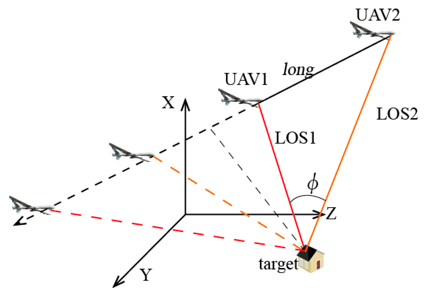 Sensors | Free Full-Text | Two-UAV Intersection Localization System ...