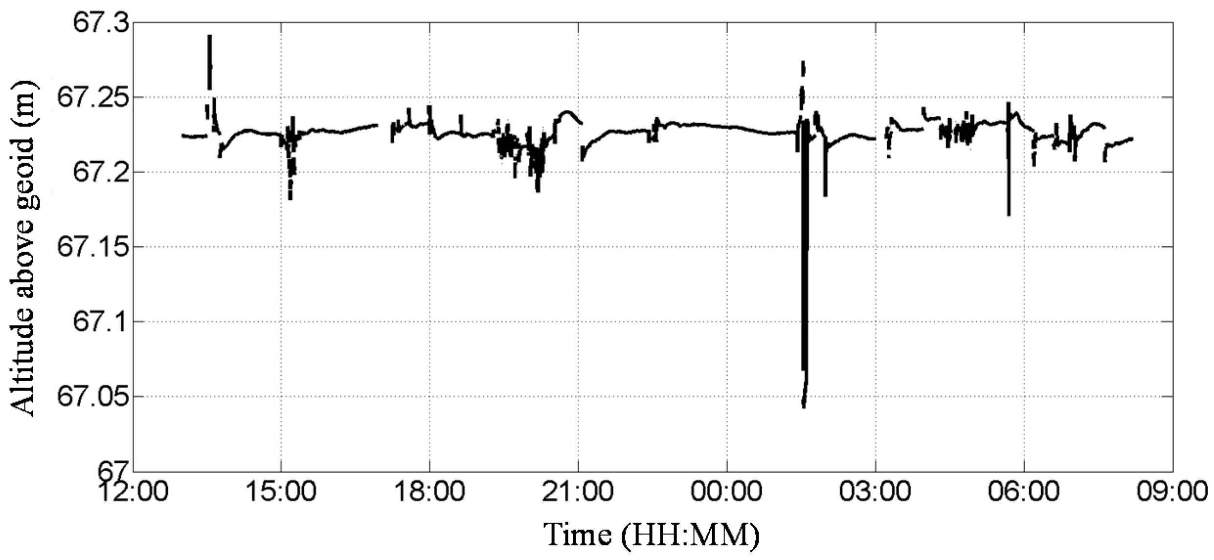 Sensors 17 00172 g002