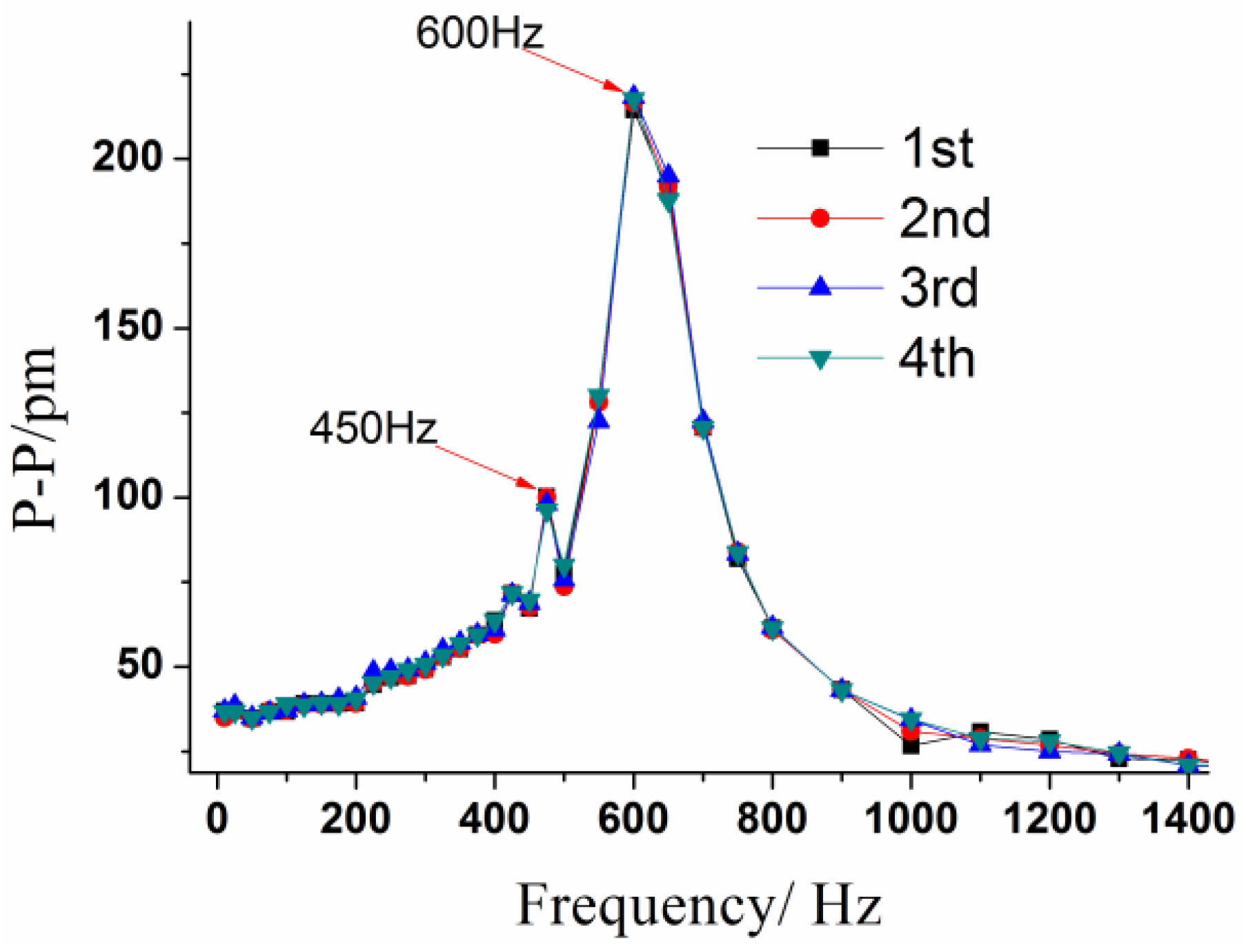 Sensors 17 00218 g010