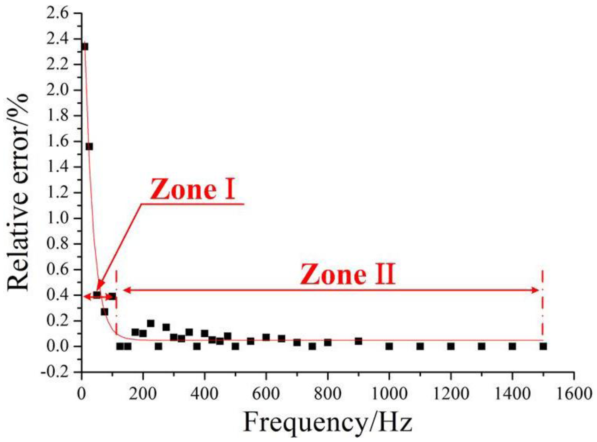 Sensors 17 00218 g011