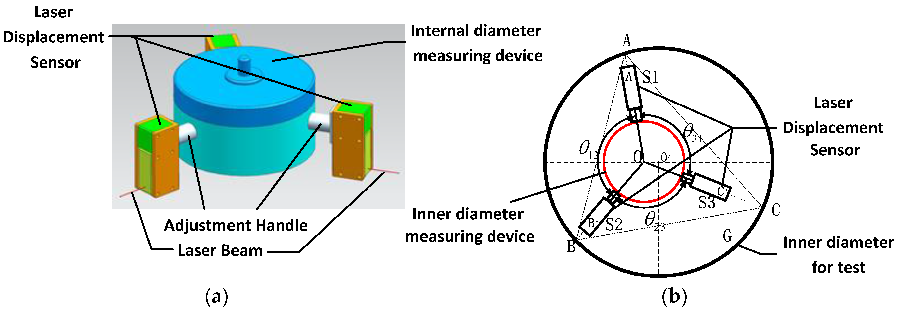 Sensors | Free Full-Text | Calibration of Laser Beam Direction for Inner  Diameter Measuring Device