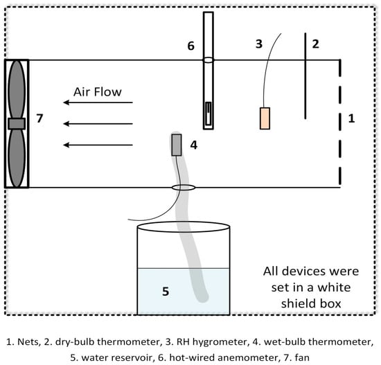 Air - Humidity Measurement from Dry and Wet Bulb Temperature