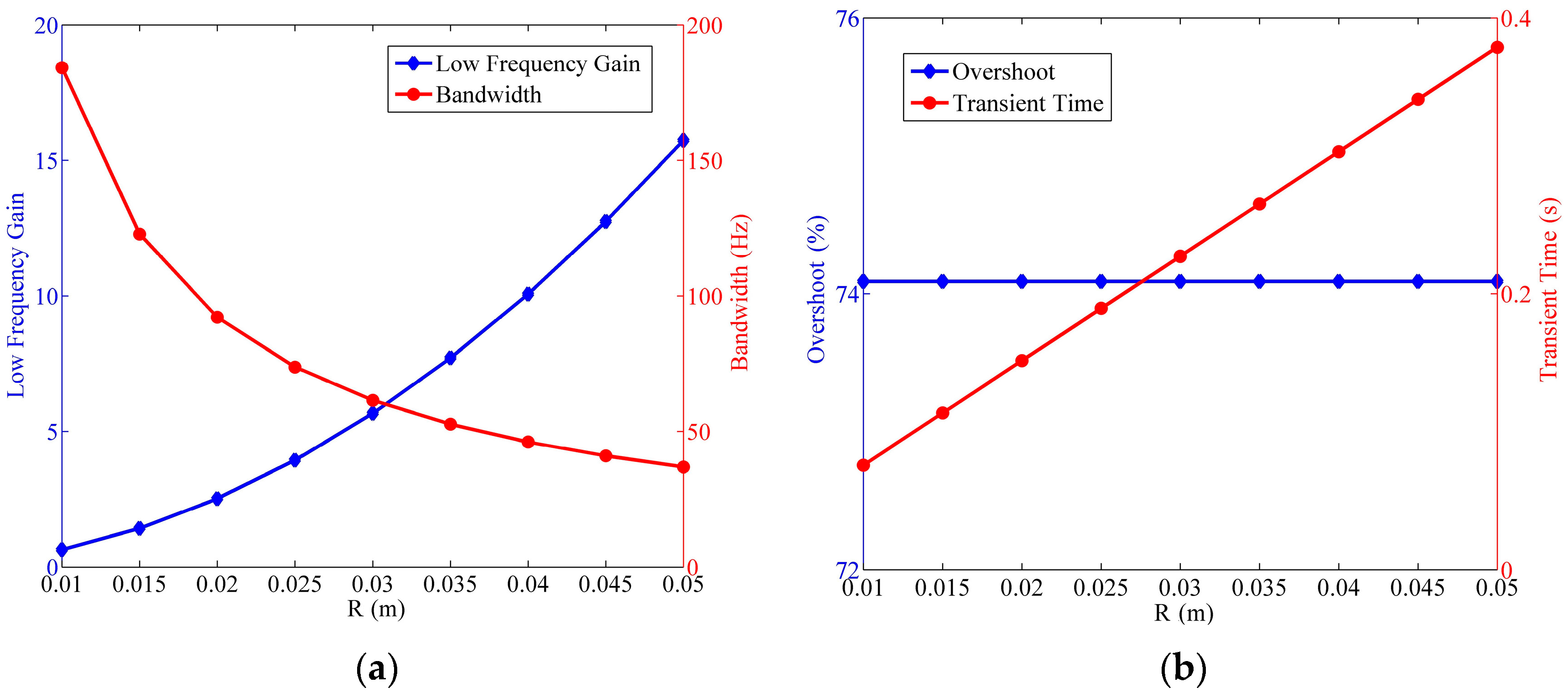 Sensors 17 00416 g017