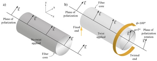 Optical Twisted Phase Strips