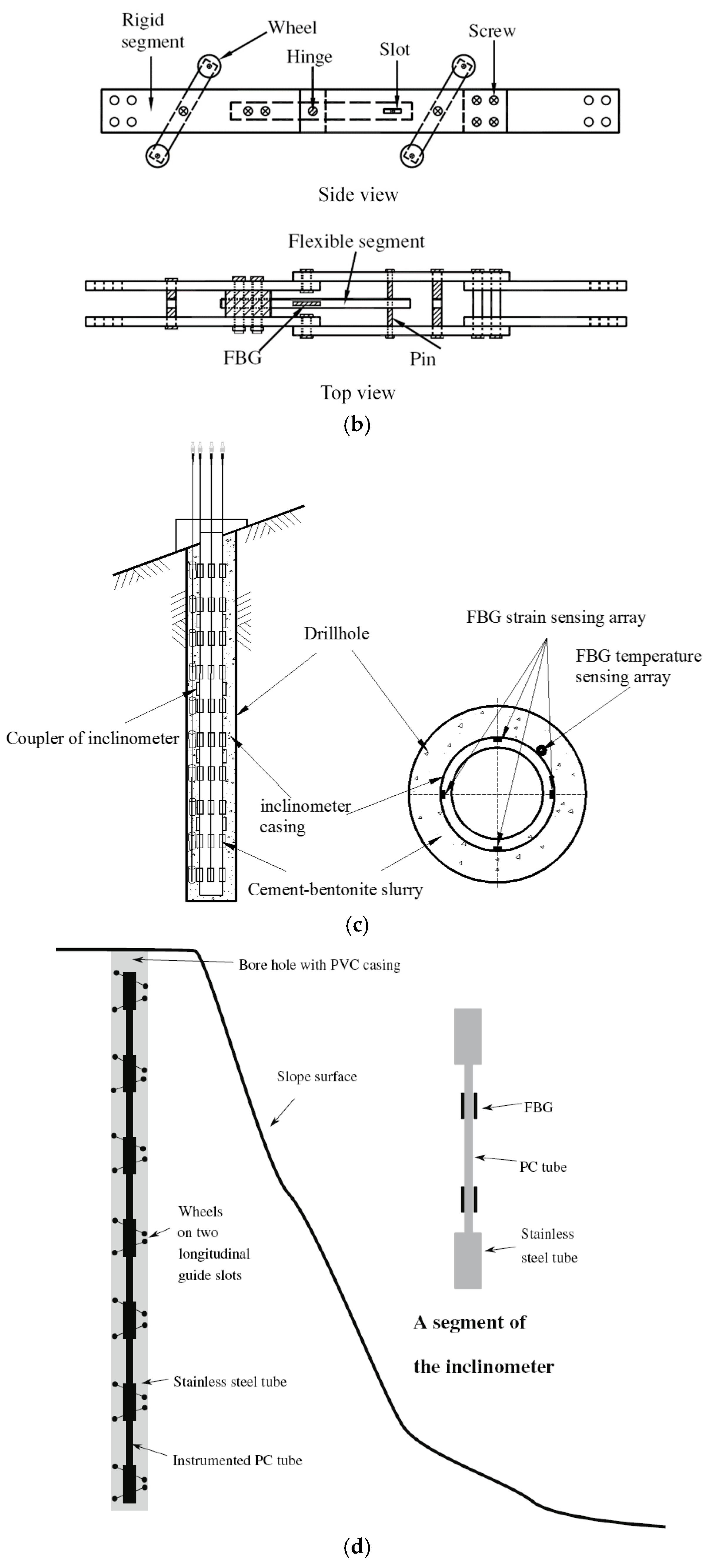 Hydrostatic Level Measurement Temperature Related Density Change Effects Temperatures Density Levels