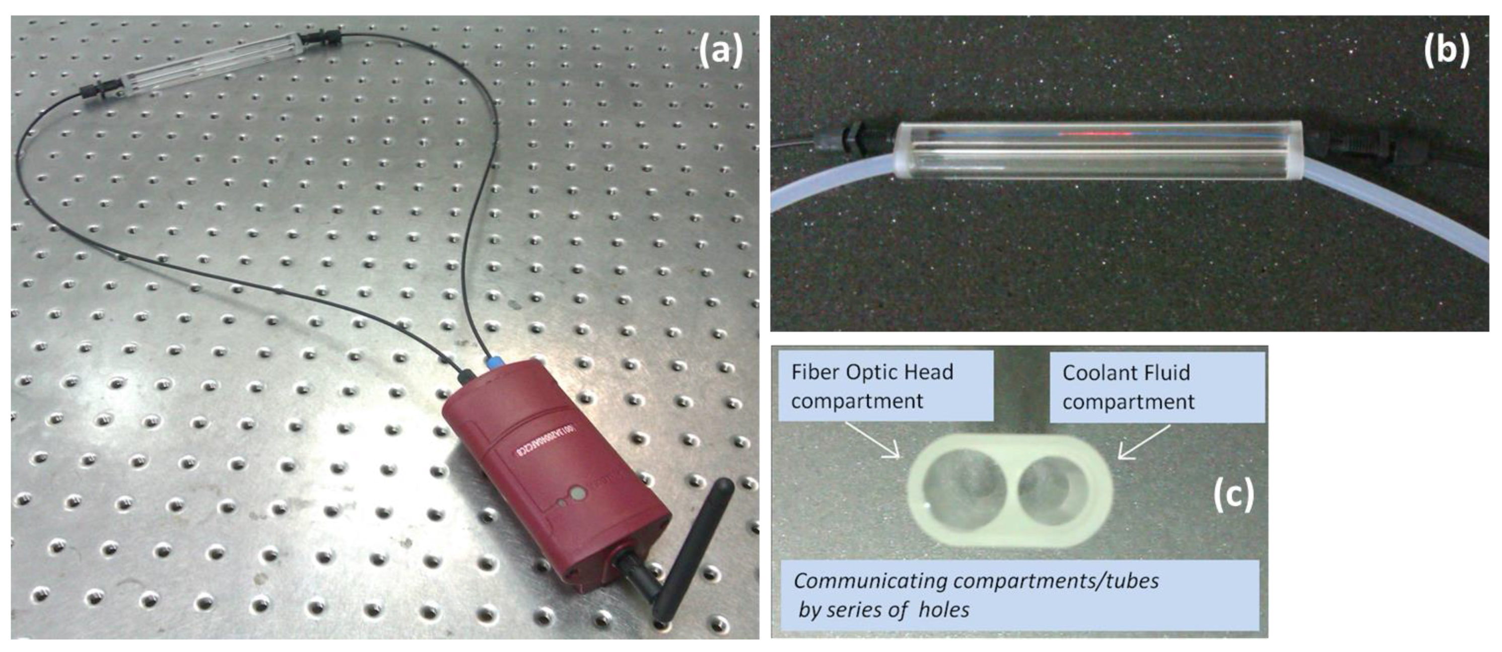 Sensors | Free Full-Text | Characterization of Industrial Coolant Fluids and Continuous Ageing Monitoring by Wireless Node—Enabled Fiber Optic Sensors | HTML