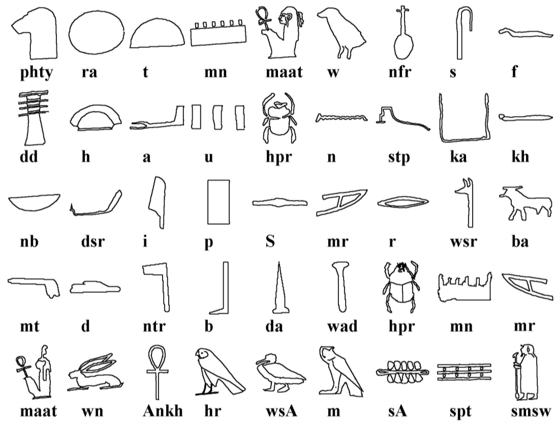 Sensors | Free Full-Text | Deciphering Egyptian Hieroglyphs: Towards a ...