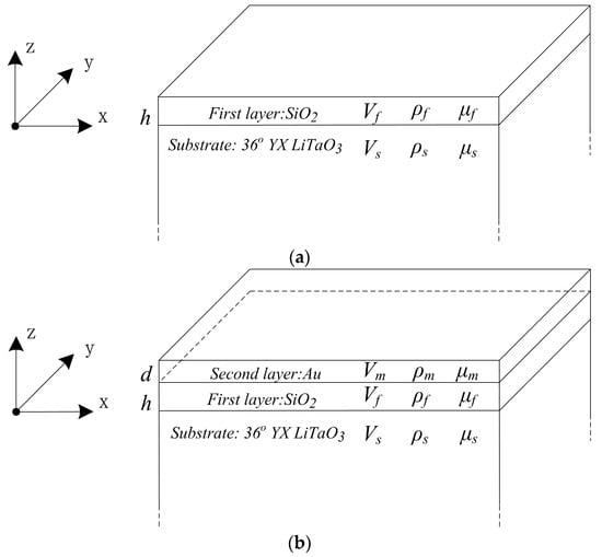 Sensors, Free Full-Text