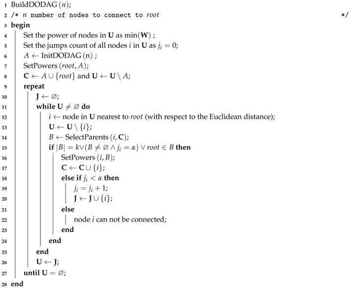 Sensors Free Full Text A Power Planning Algorithm Based On Rpl For Ami Wireless Sensor Networks Html