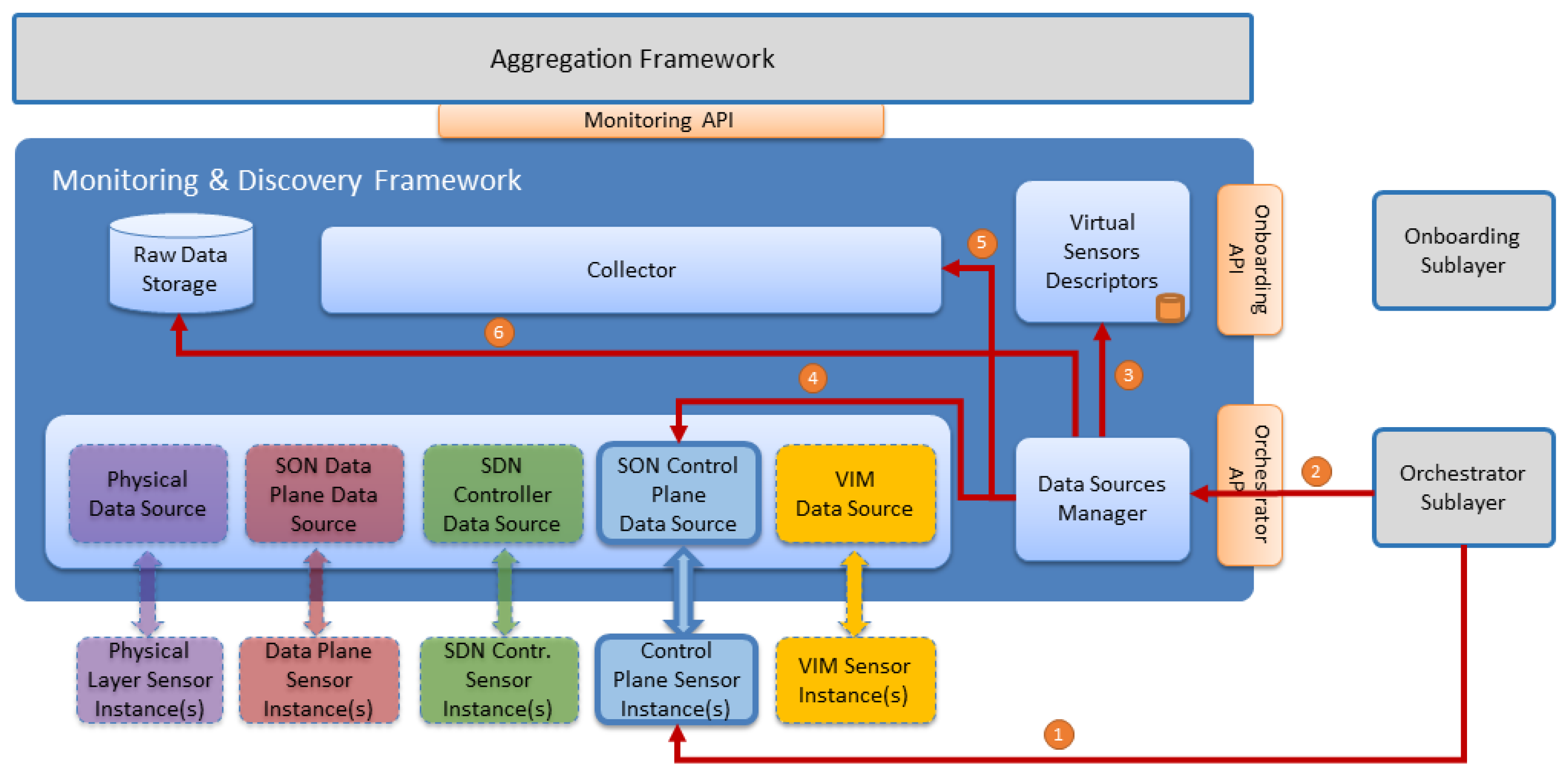 Text monitoring