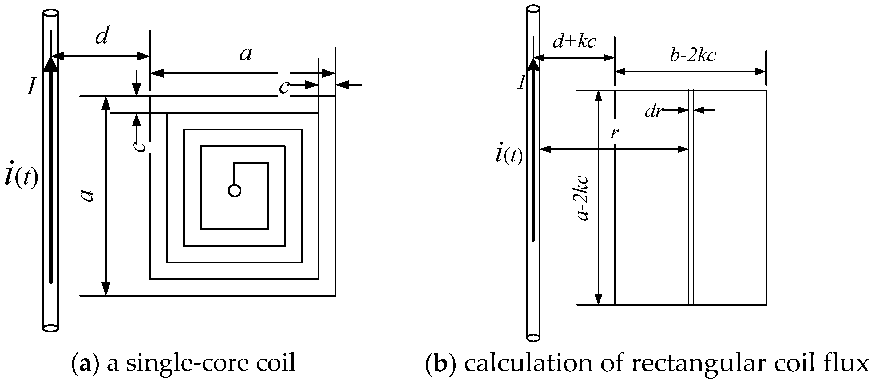 Sensors 17 00820 g003