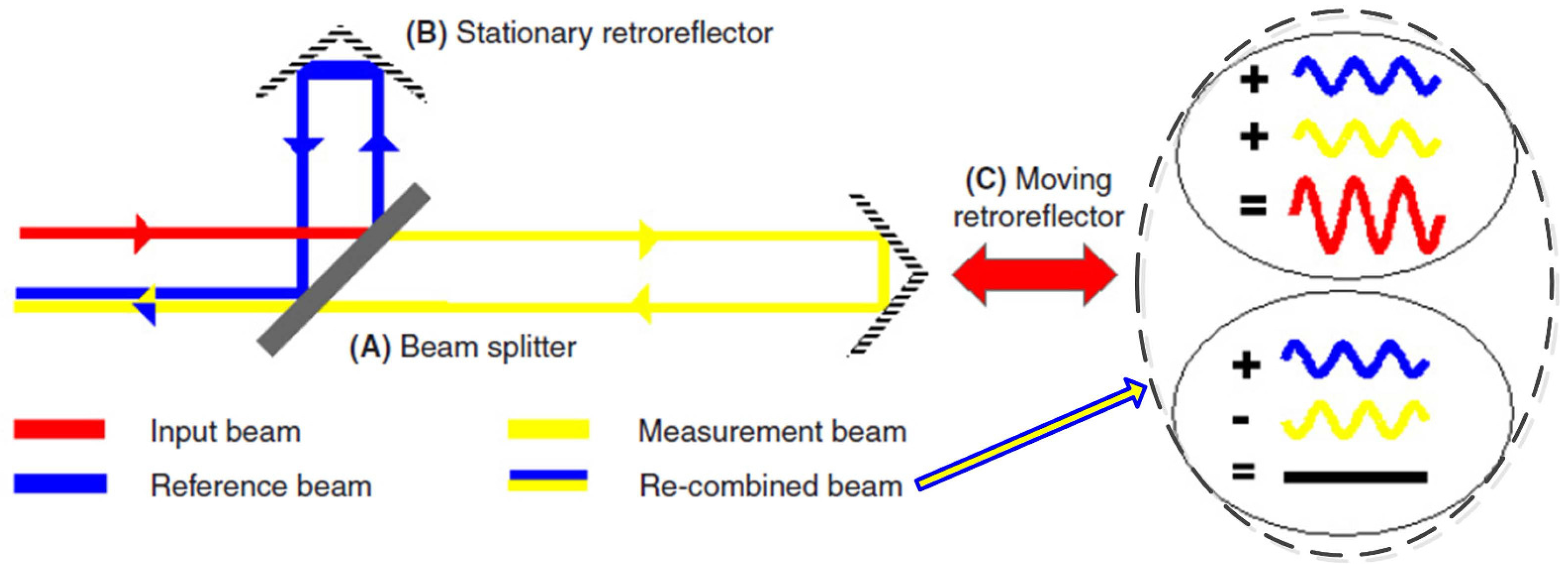 Phase Shift Separator это