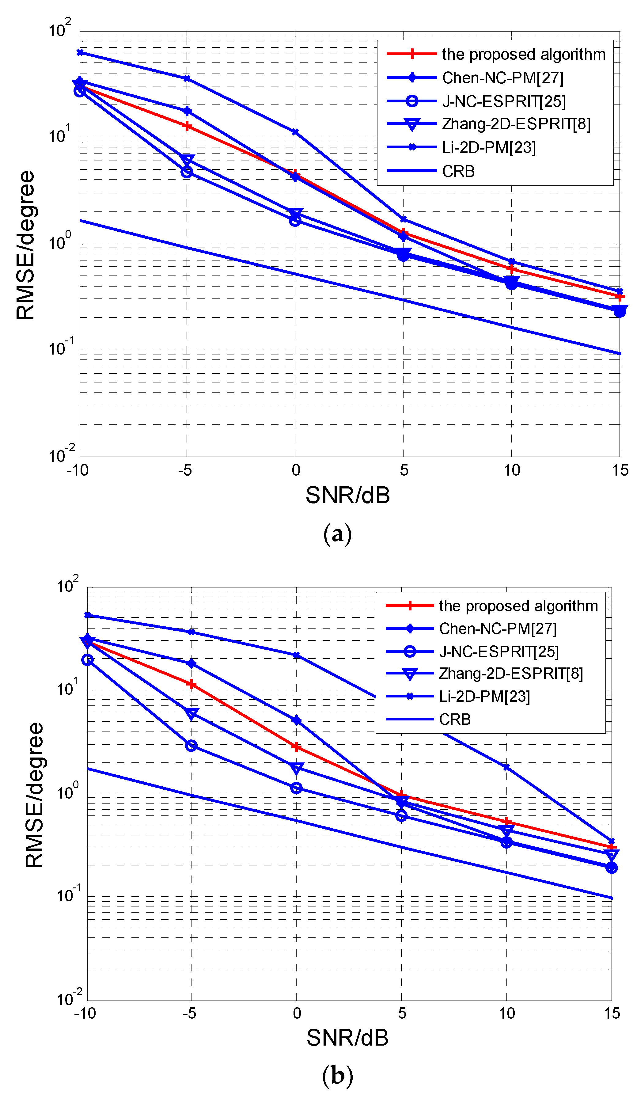Sensors 17 00840 g007
