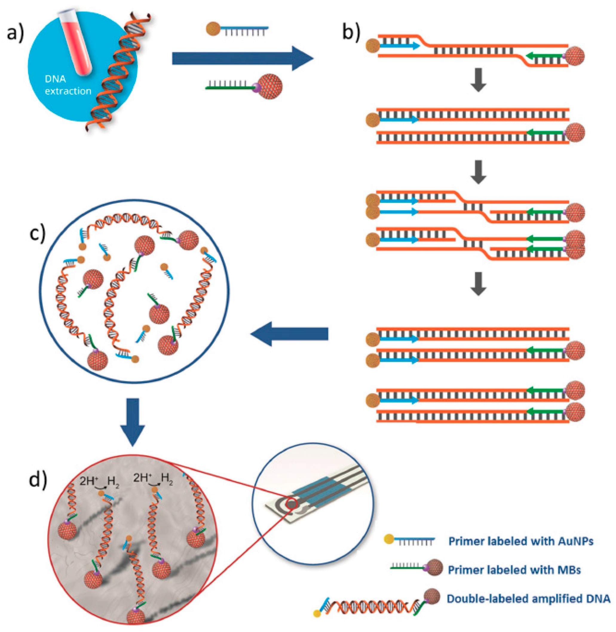 Sensors 17 00866 g008
