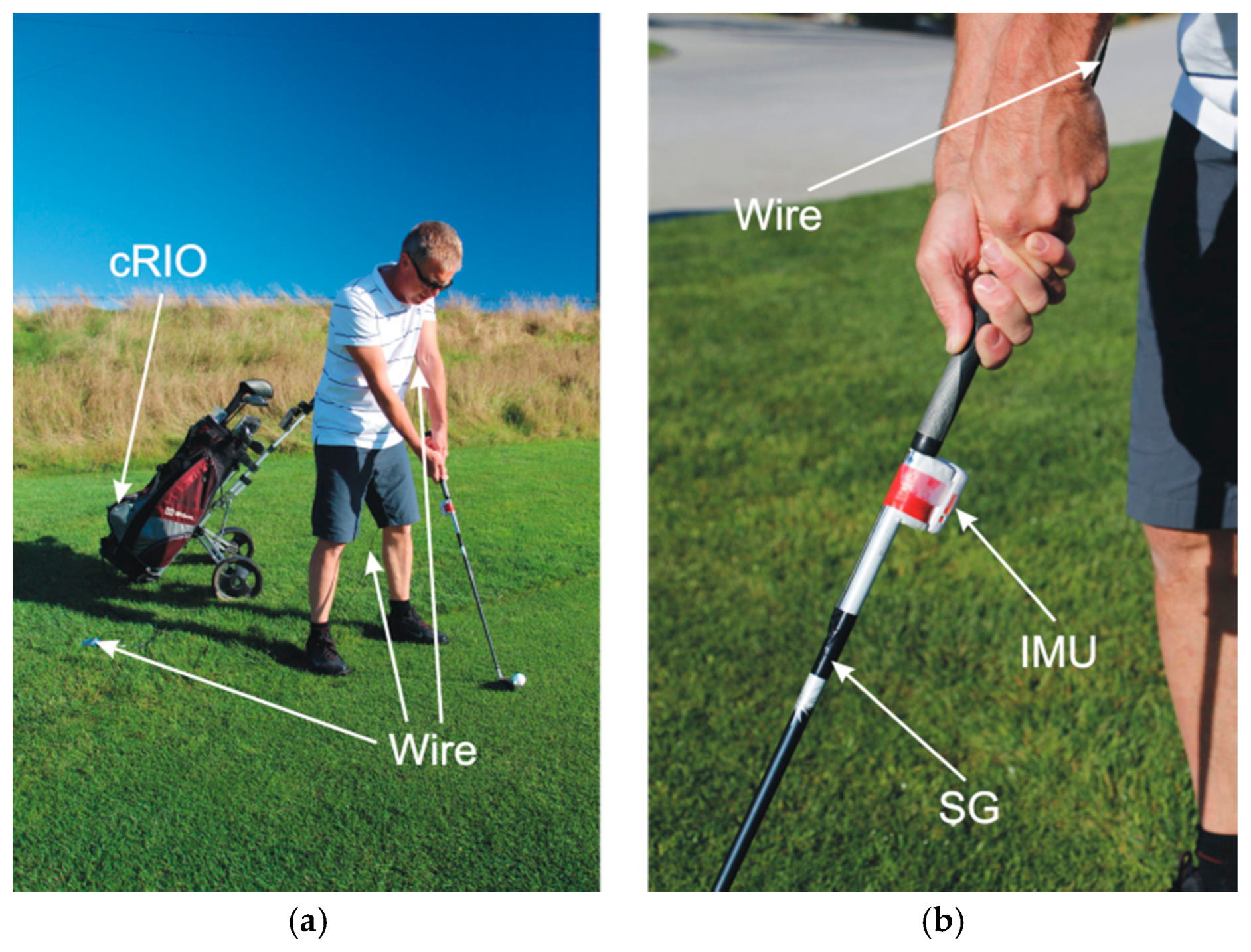 Sensors | Free Full-Text | Suitability of Strain Gage Sensors for  Integration into Smart Sport Equipment: A Golf Club Example | HTML