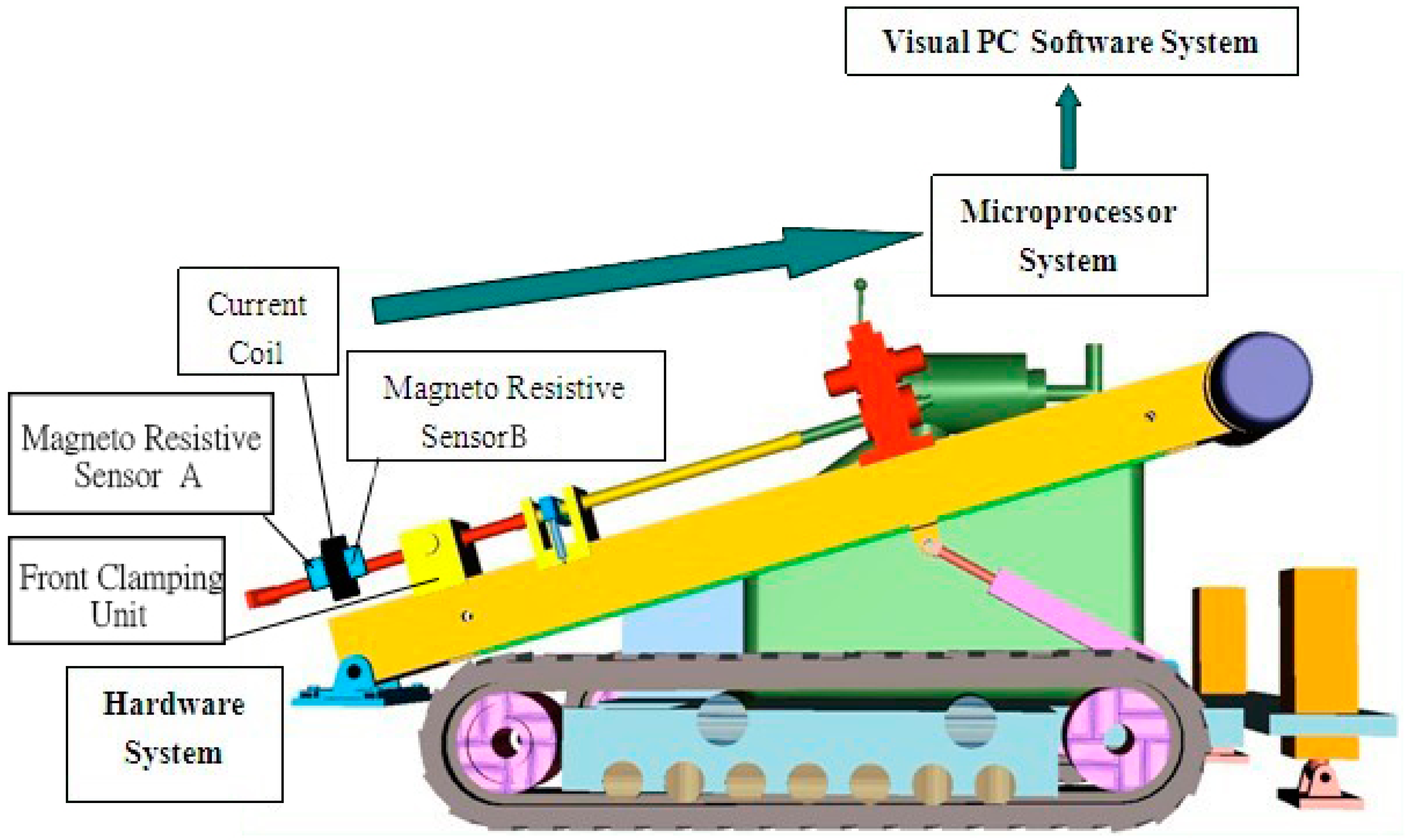 Sensors | Free Full-Text | Horizontal Directional Drilling-Length Detection  Technology While Drilling Based on Bi-Electro-Magnetic Sensing