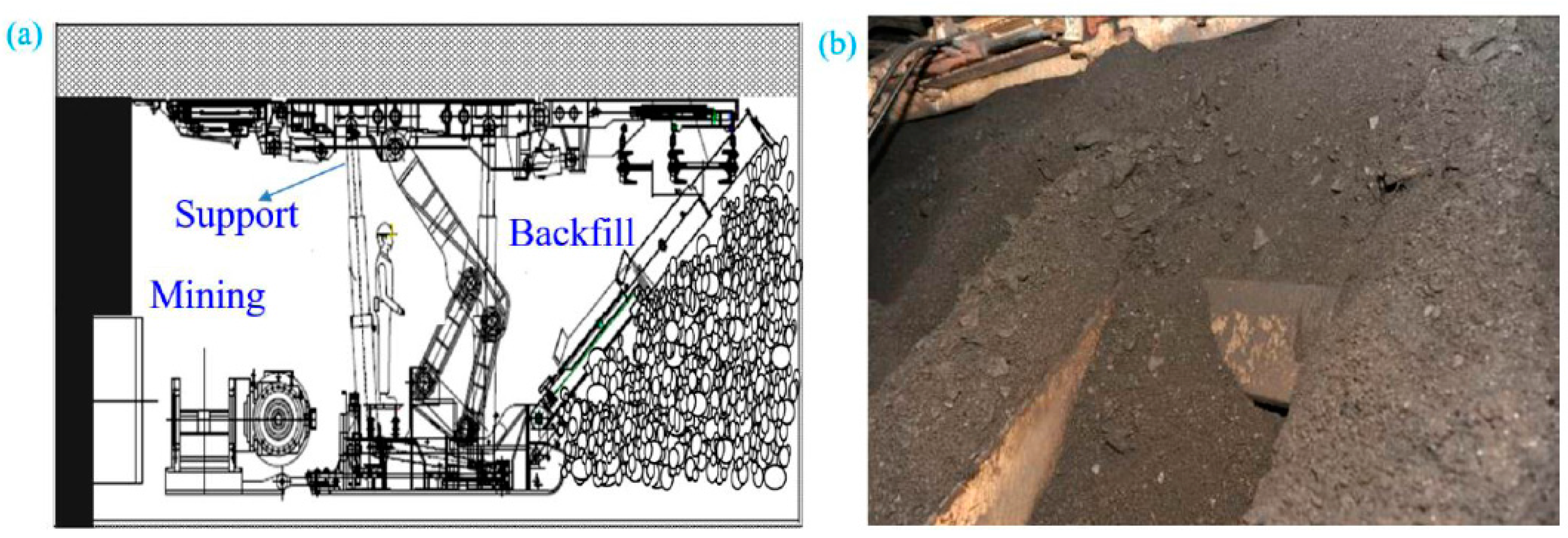 Sensors Free Full Text Deformation Monitoring Of Waste Rock 