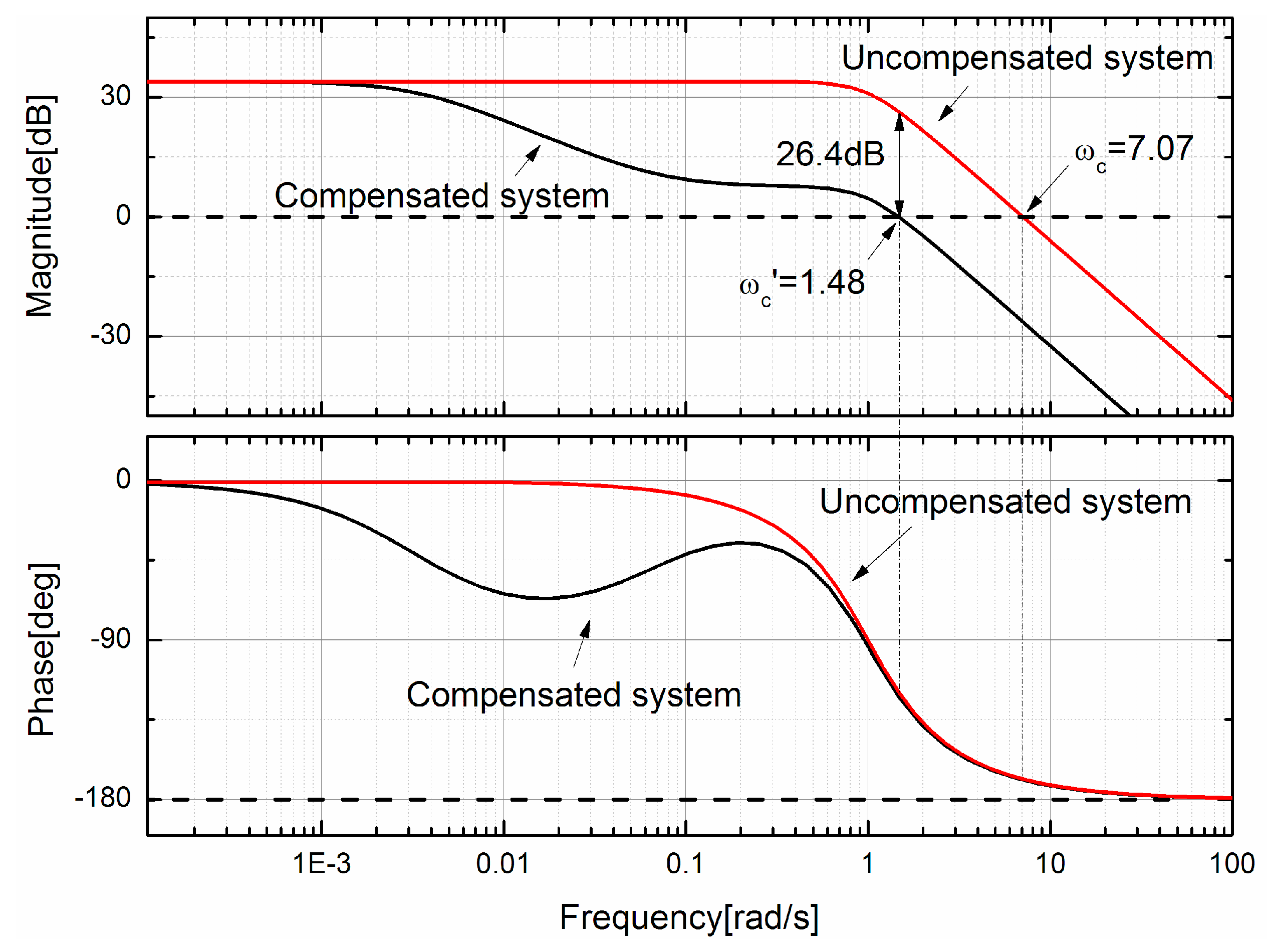 Sensors 17 01103 g007