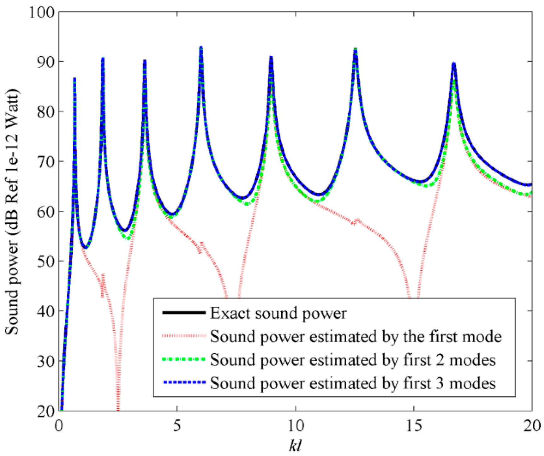 Xn2x - Sensors | Free Full-Text | Sound Power Estimation for Beam and ...