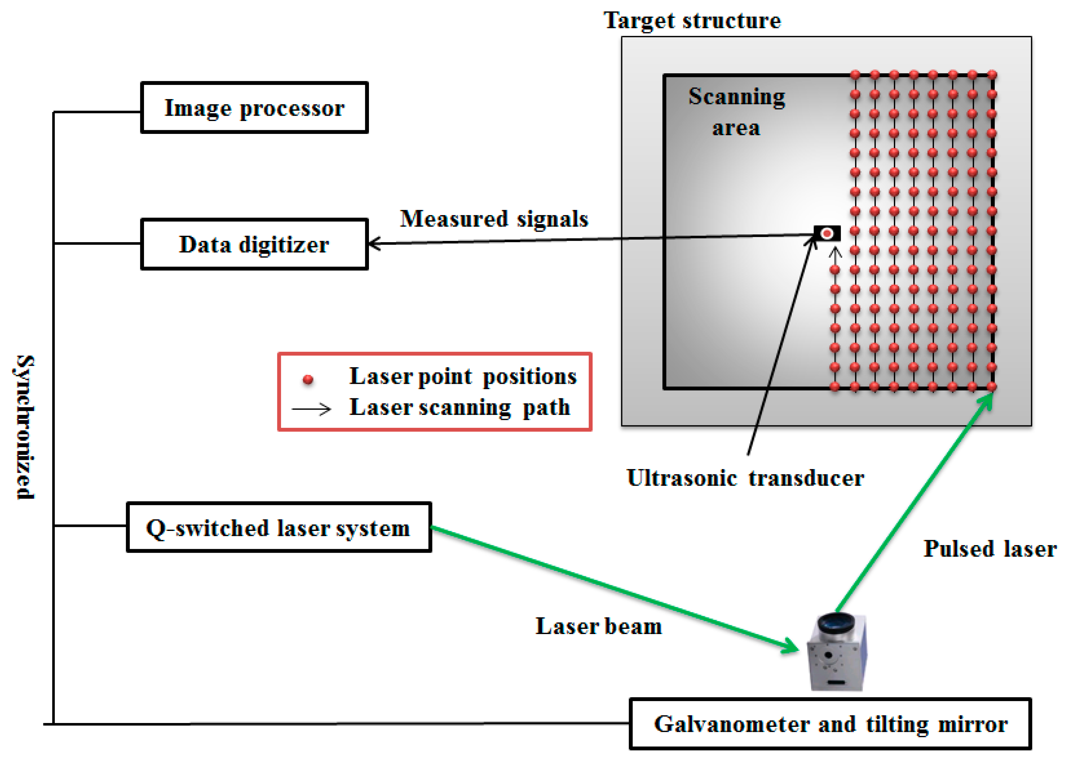 Sensors | Free Full-Text | Comparison Study between RMS and Edge Detection  Image Processing Algorithms for a Pulsed Laser UWPI (Ultrasonic Wave  Propagation Imaging)-Based NDT Technique