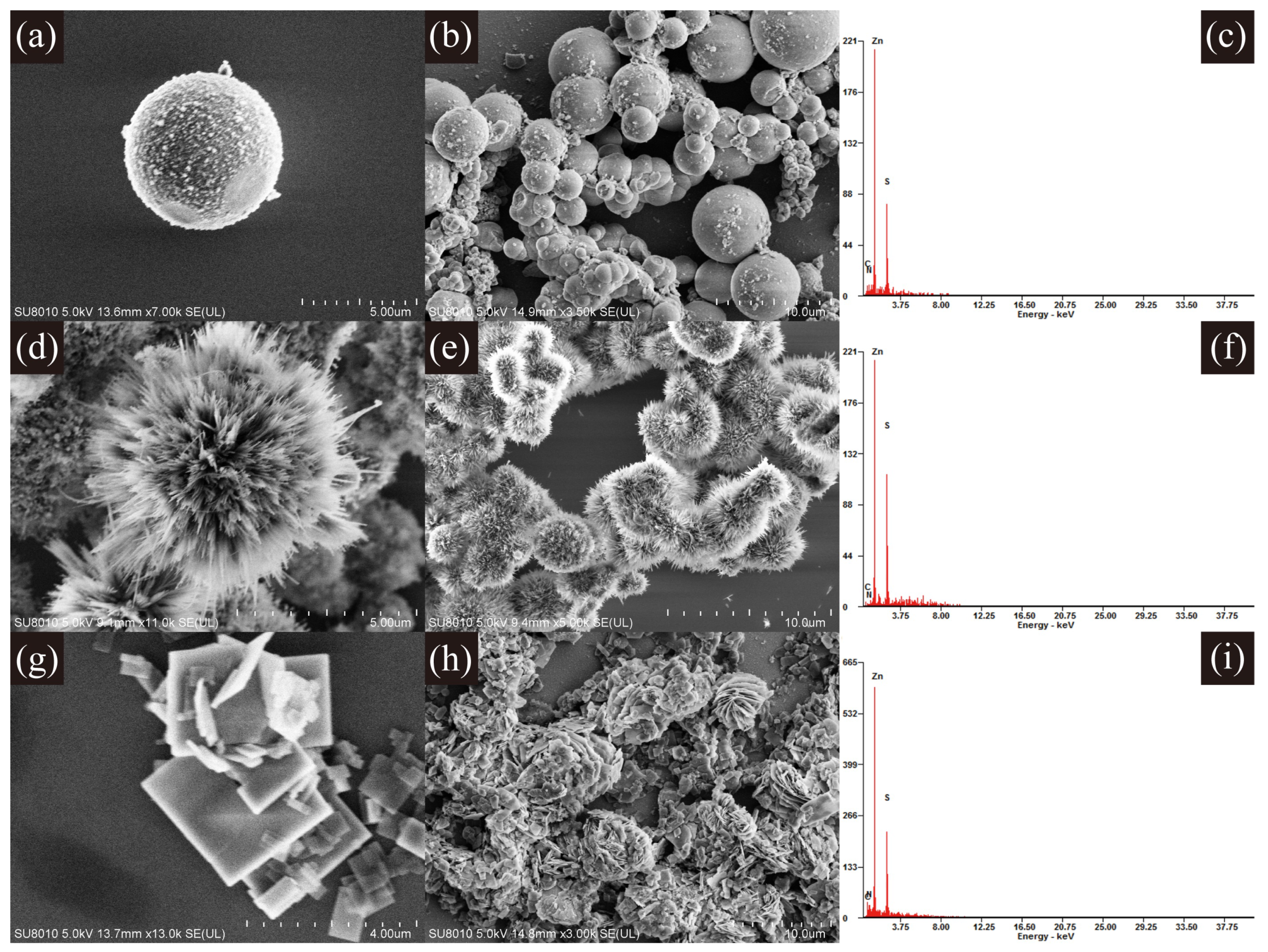 Sensors | Free Full-Text | Study of ZnS Nanostructures Based 