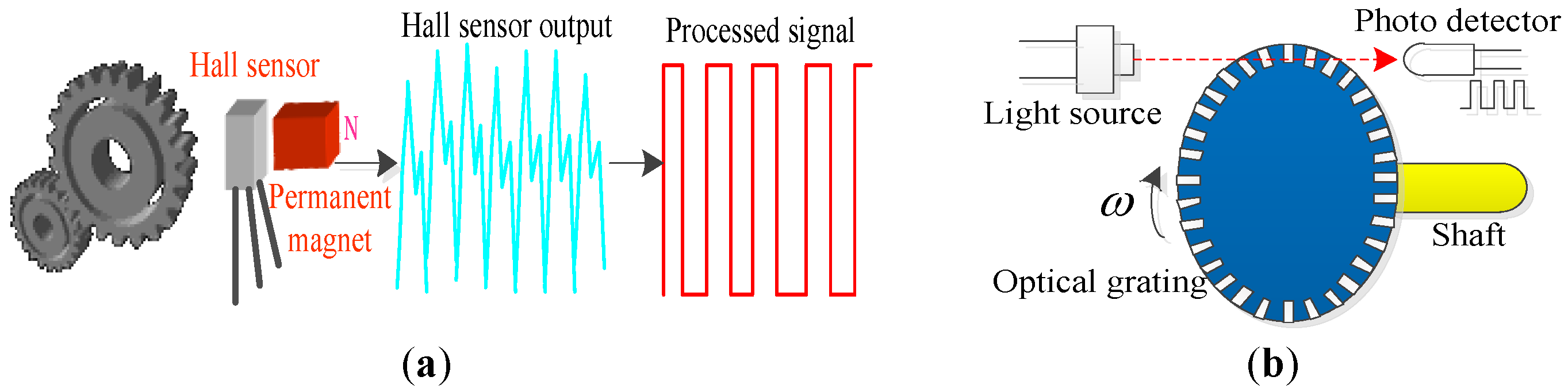 Sensor перевод. Датчик холла диаграмма. Дифференциальный датчик холла. VR to Hall sensor Converter. 120 Датчик холла.