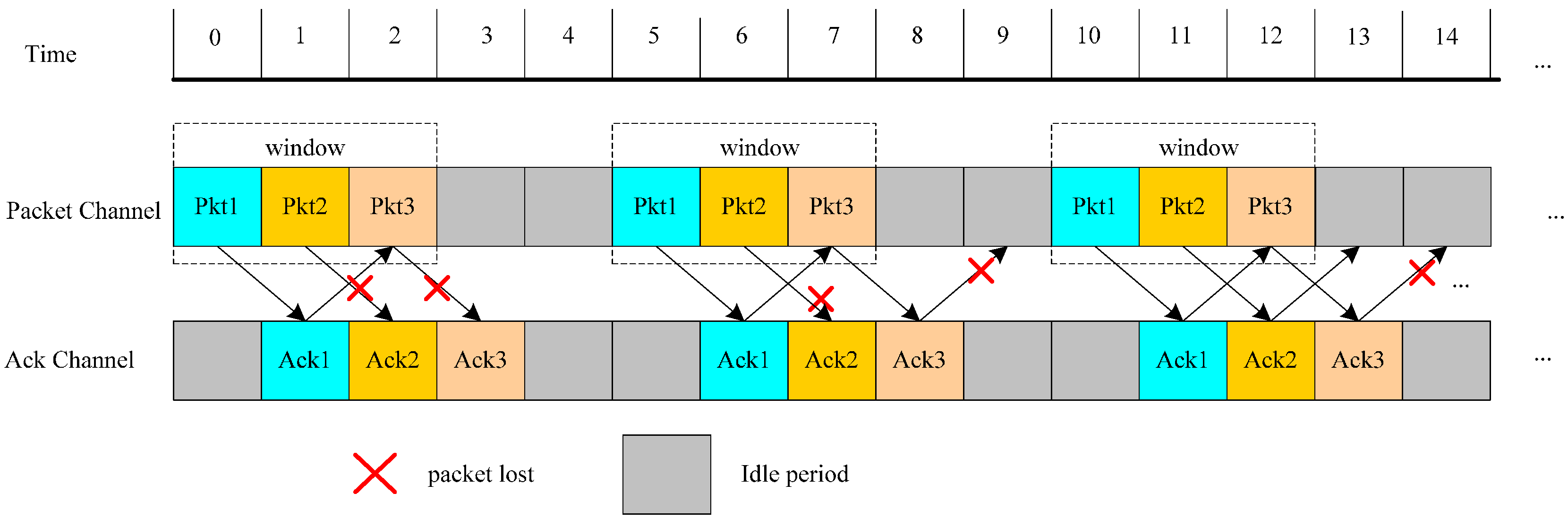 Cam realmonitor channel 1 subtype 1