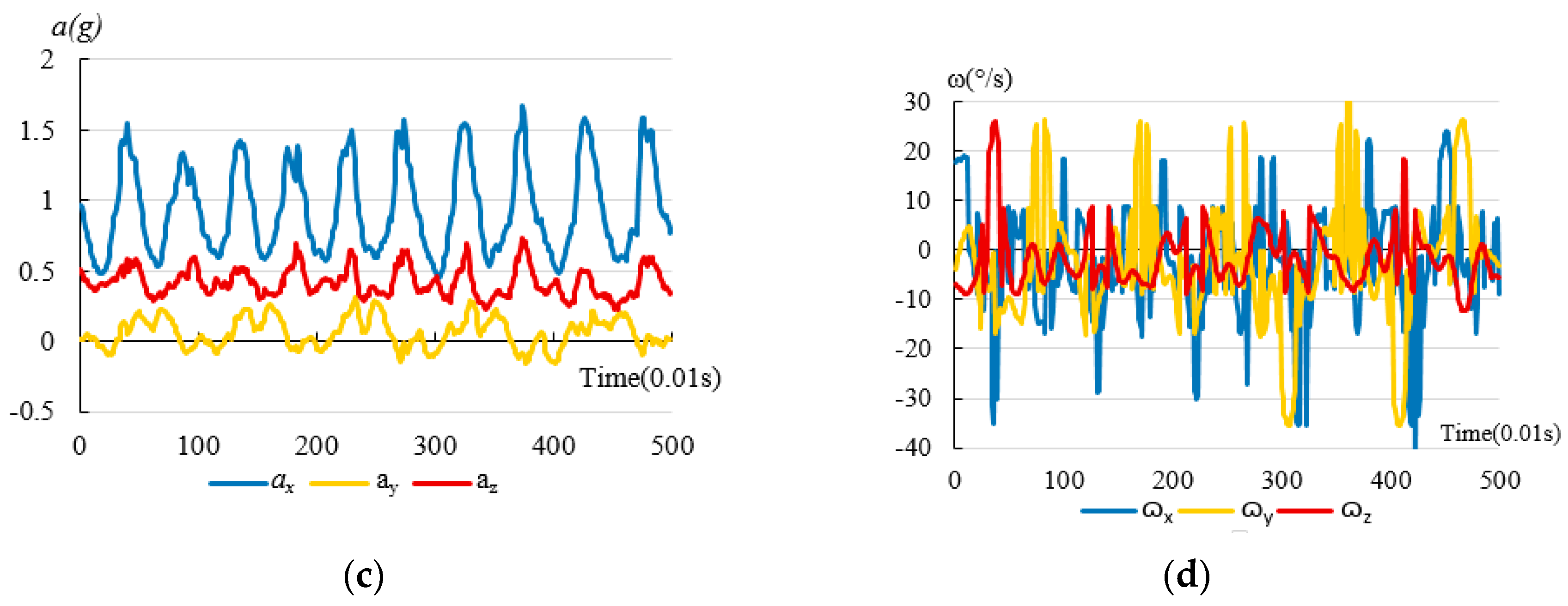 Sensors 17 01393 g009b