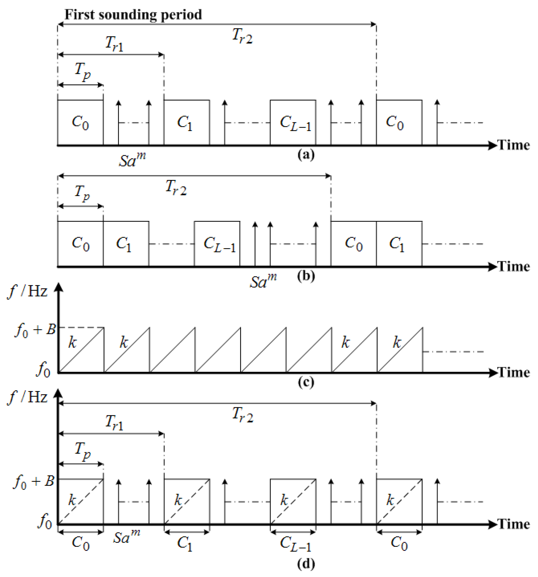 Sensors 17 01430 g005