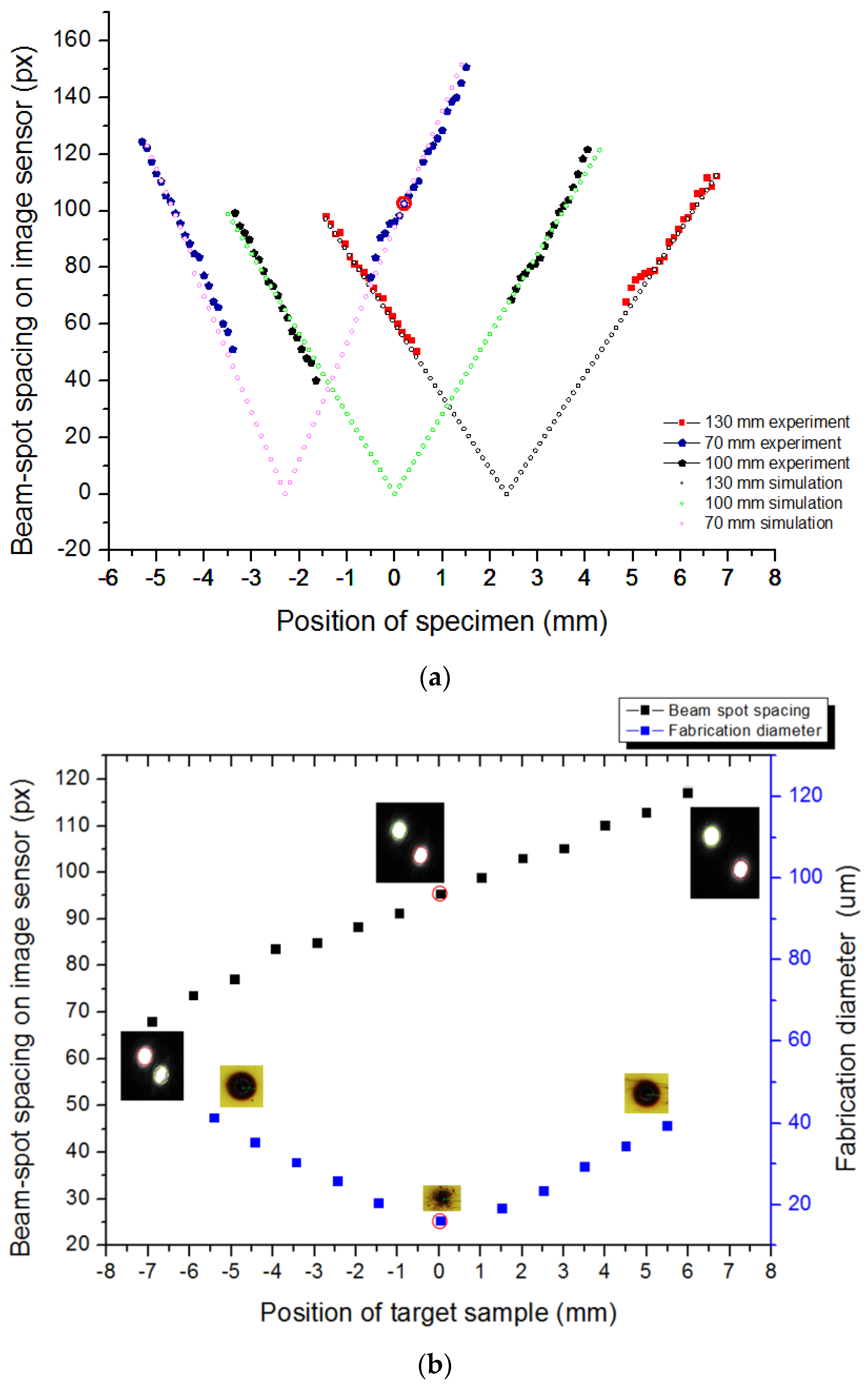 Sensors 17 01540 g006