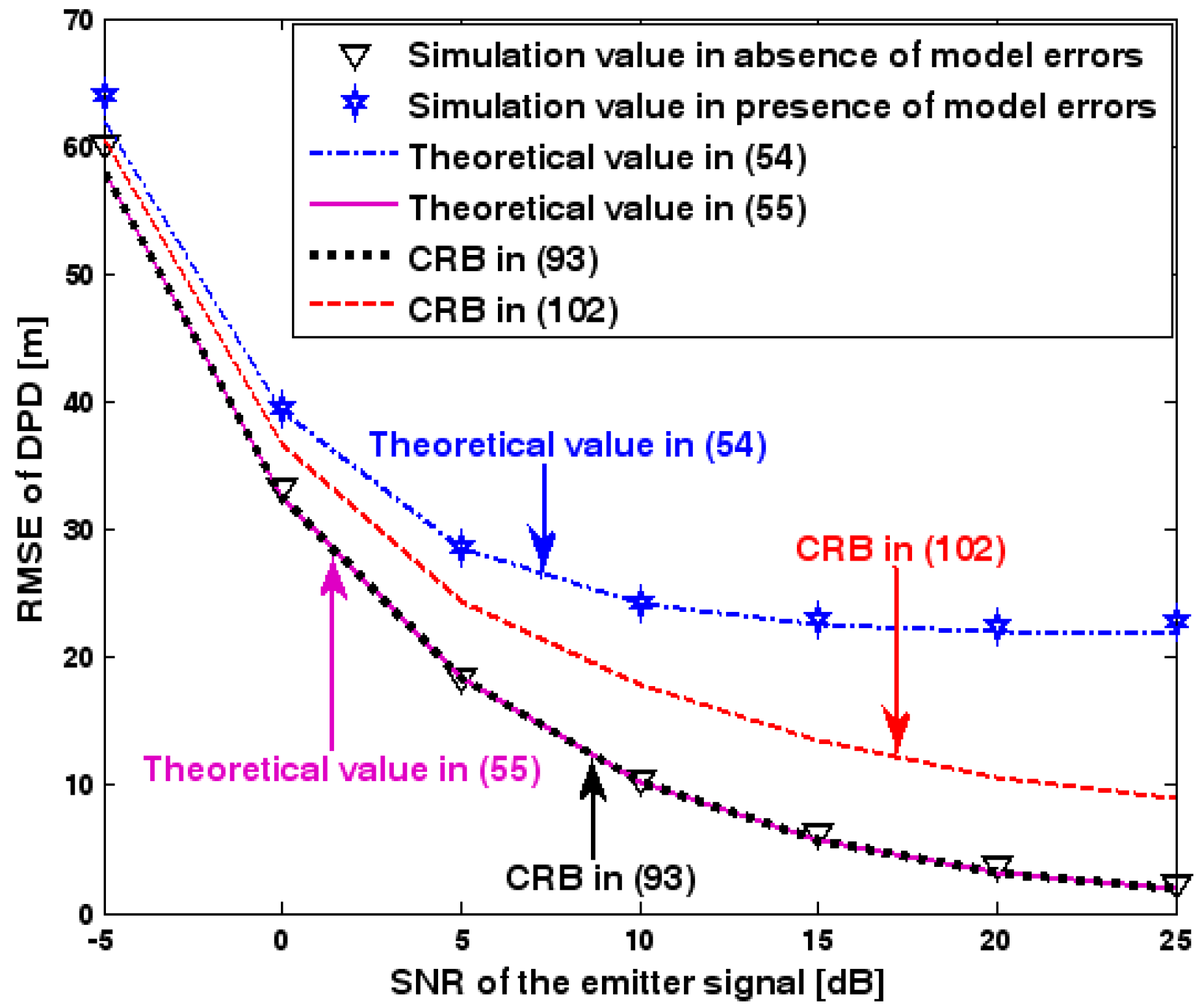 Sensors 17 01550 g008