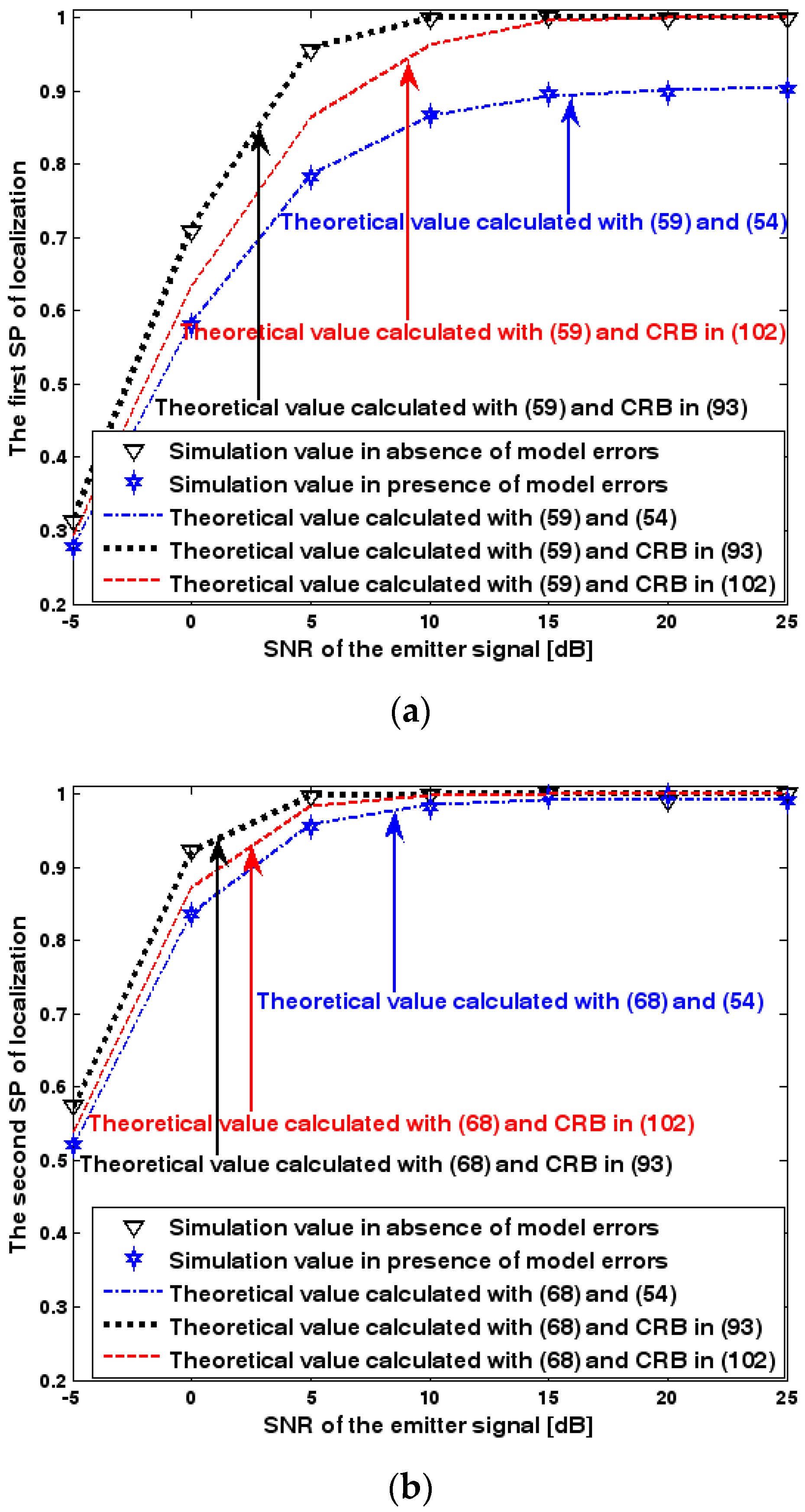 Sensors 17 01550 g016