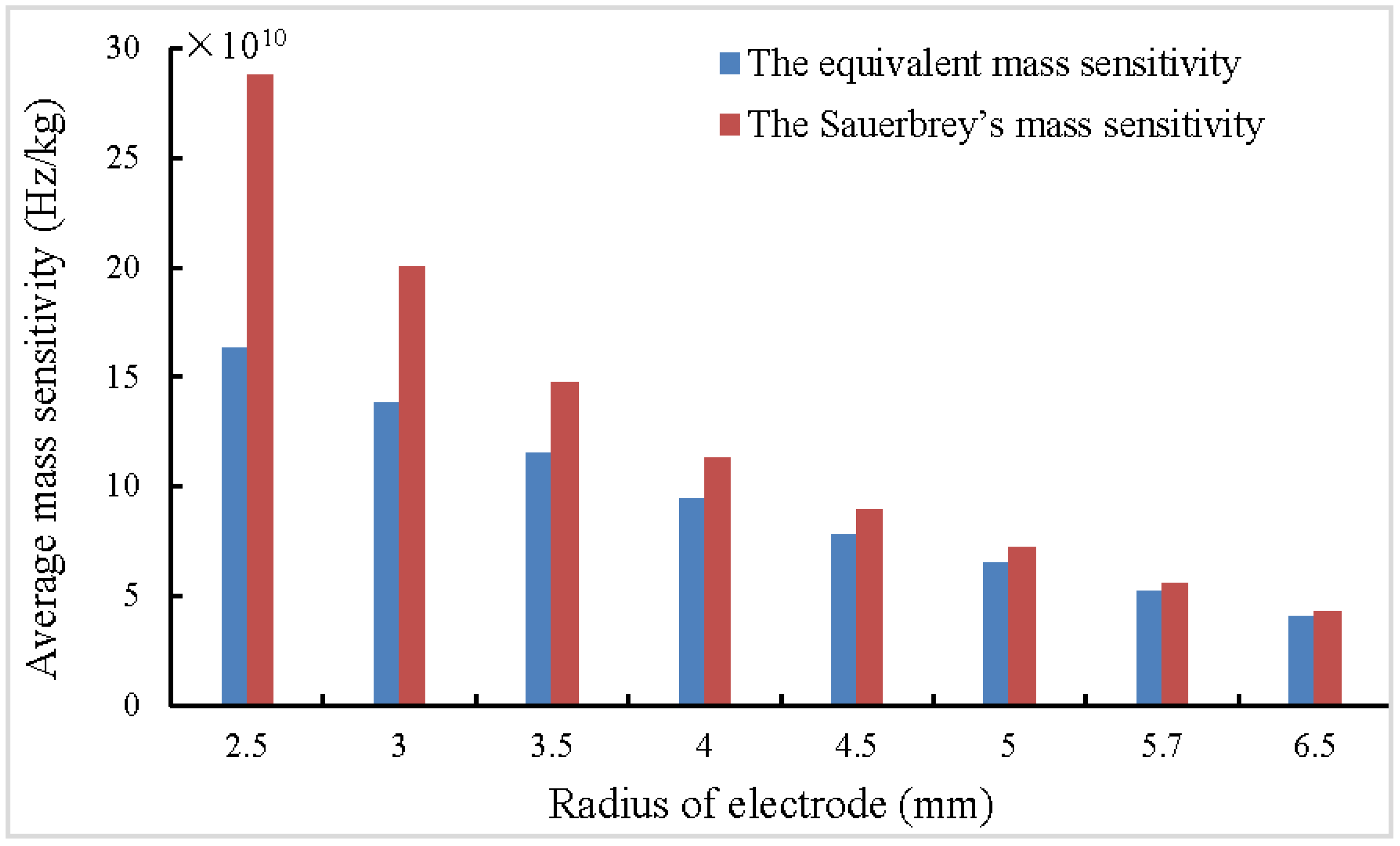 Sensors 17 01785 g003