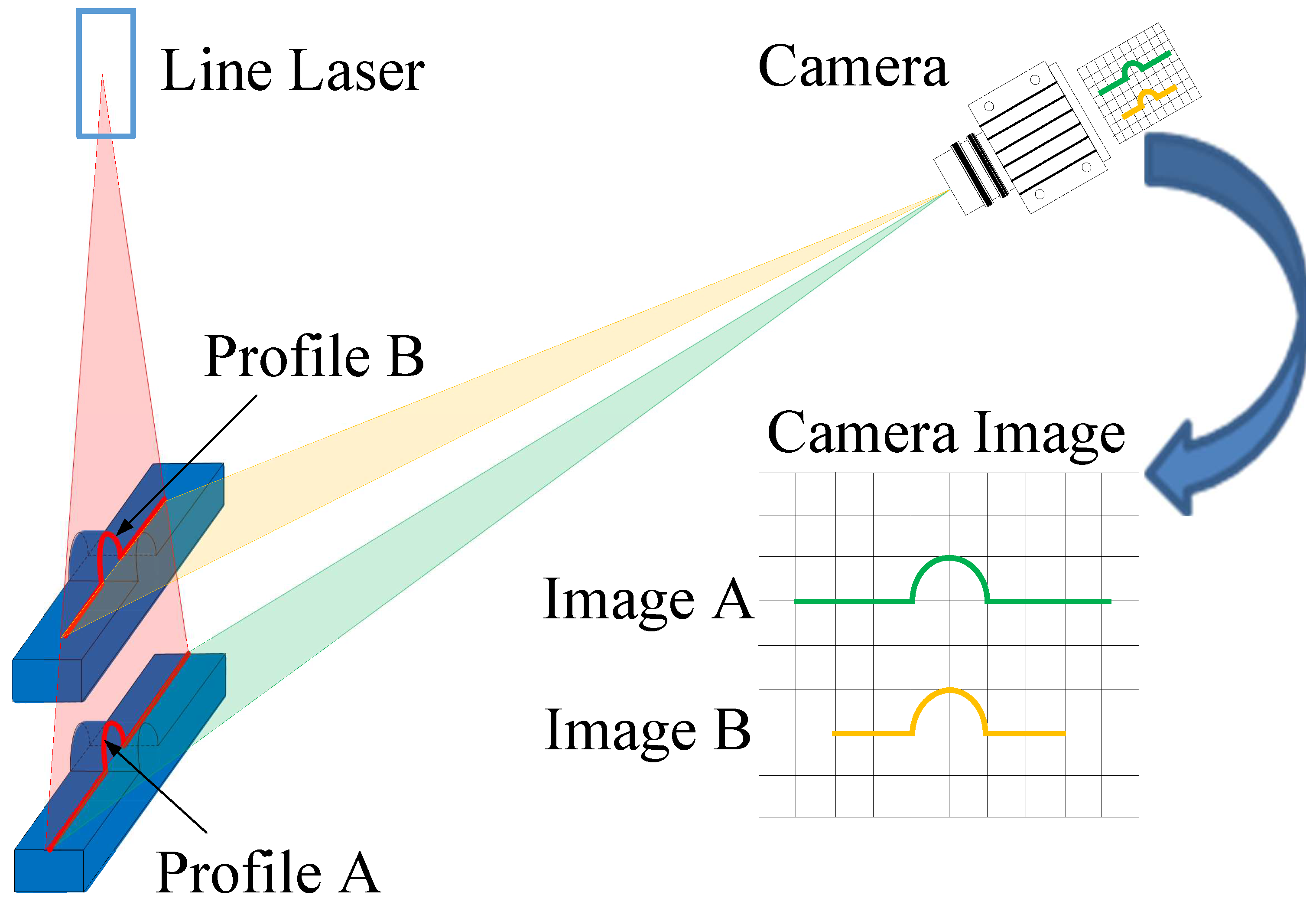 Sensors | Free Full-Text | A 3D Laser Profiling System for Rail Surface  Defect Detection