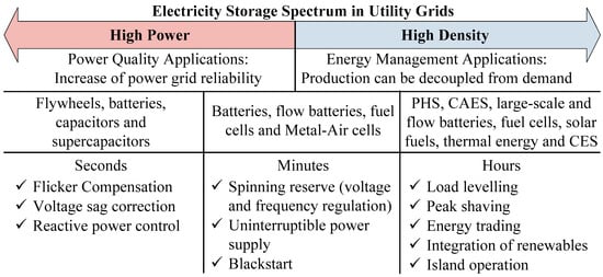 photovoltaic supercapacitor