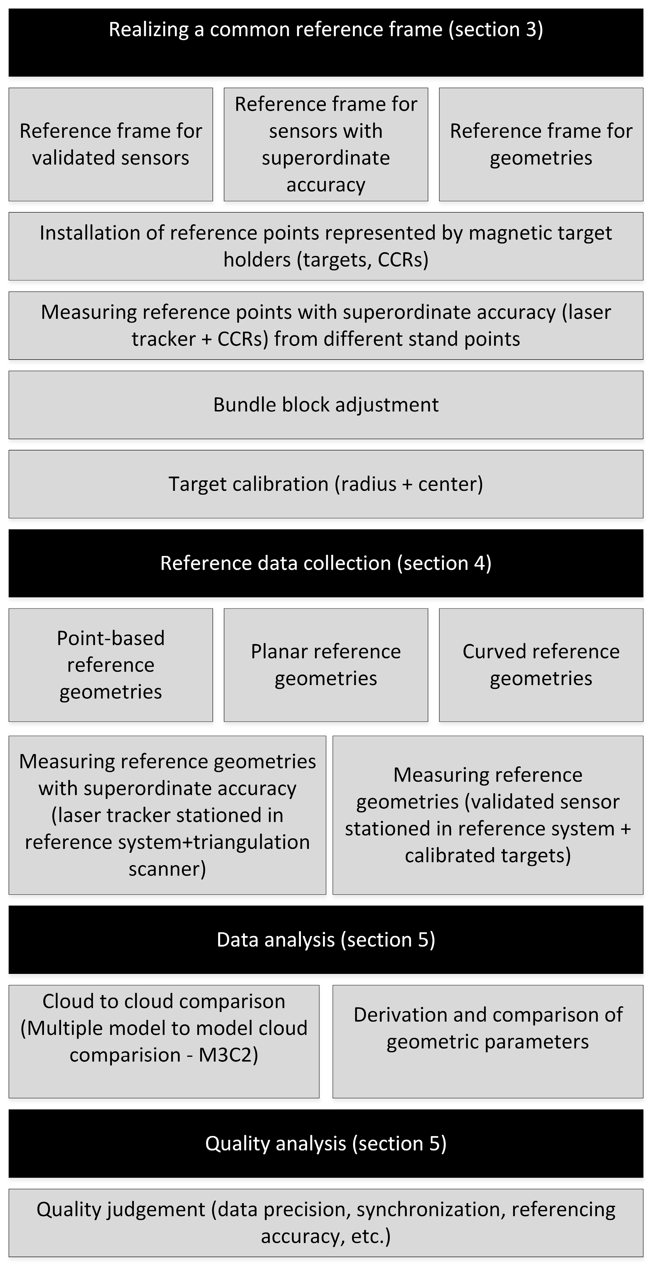 Sensors 17 01886 g006