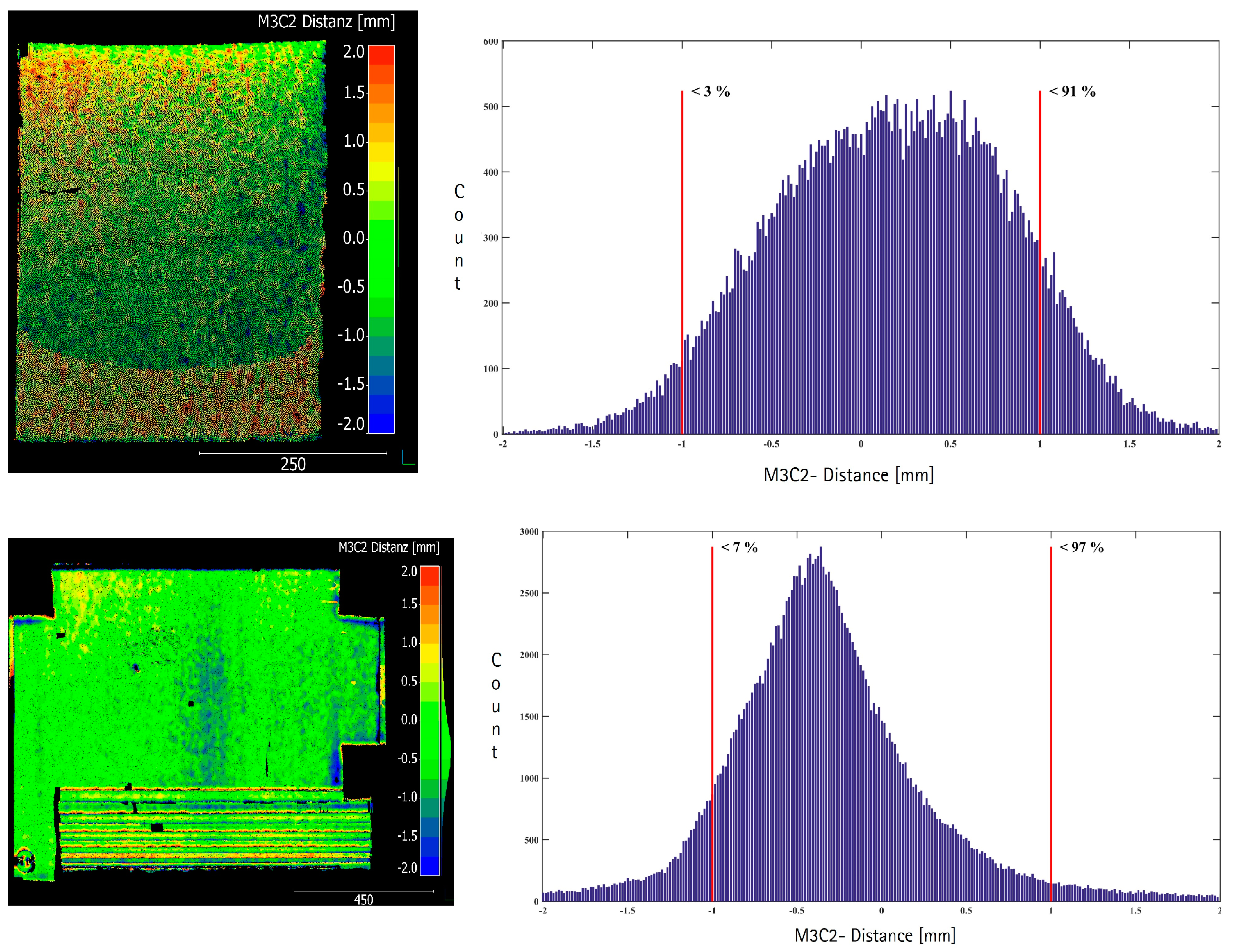 Sensors 17 01886 g019