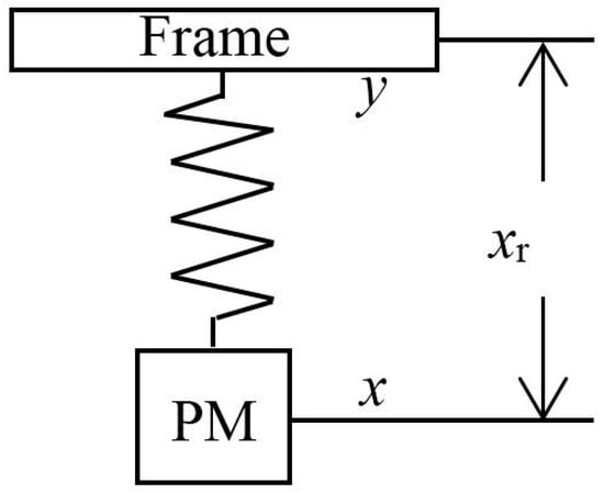 Sensors | Free Full-Text | Research and Development of 