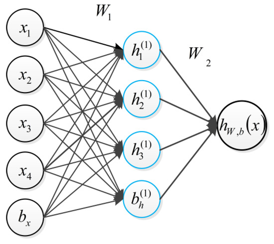 Sensors | Free Full-Text | Building Extraction Based on an Optimized ...