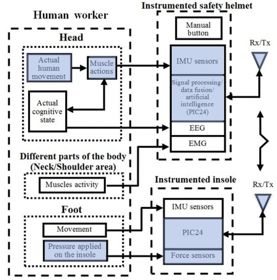 https://www.mdpi.com/sensors/sensors-17-02003/article_deploy/html/images/sensors-17-02003-g001-550.jpg